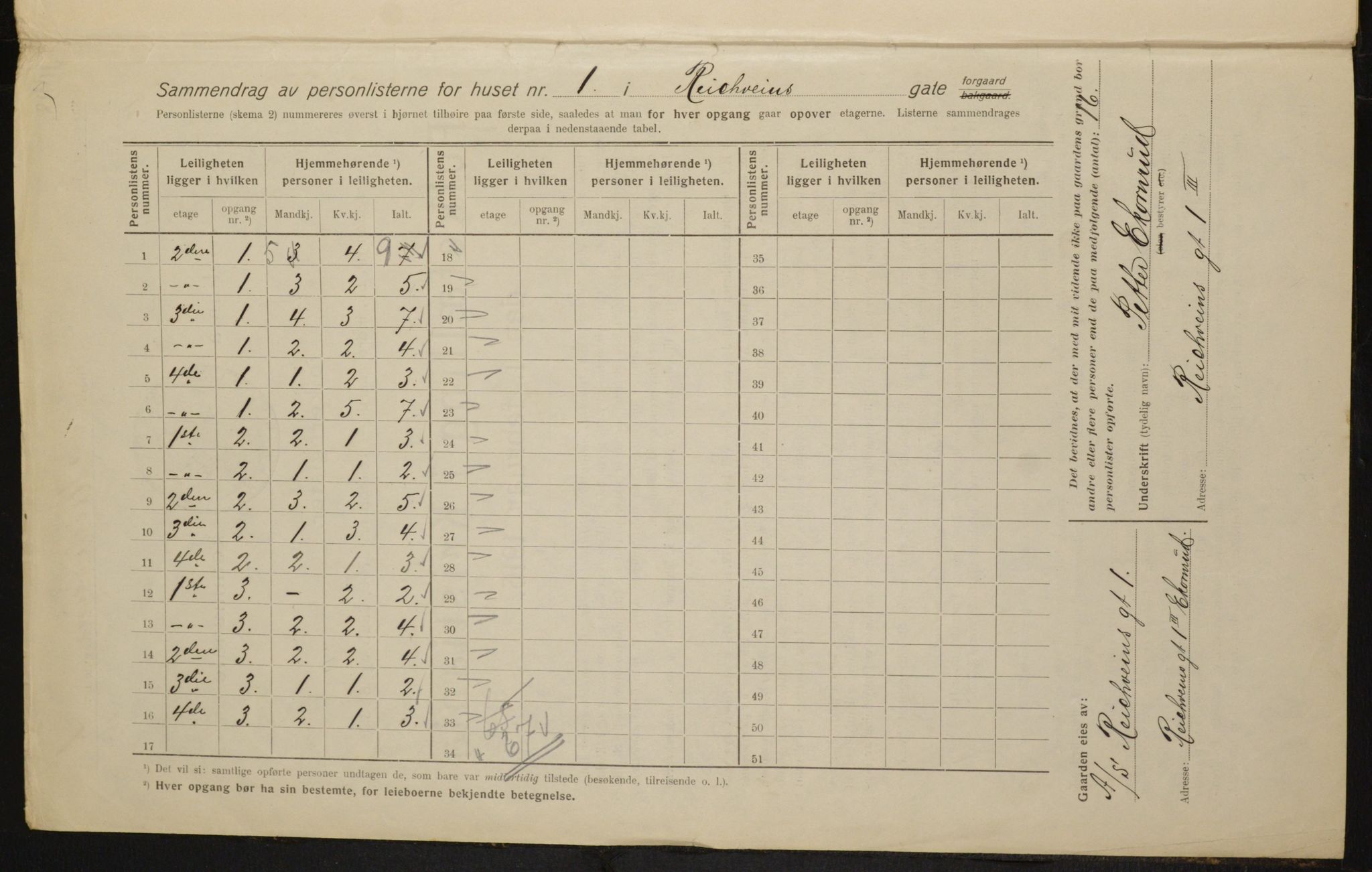 OBA, Kommunal folketelling 1.2.1916 for Kristiania, 1916, s. 84804