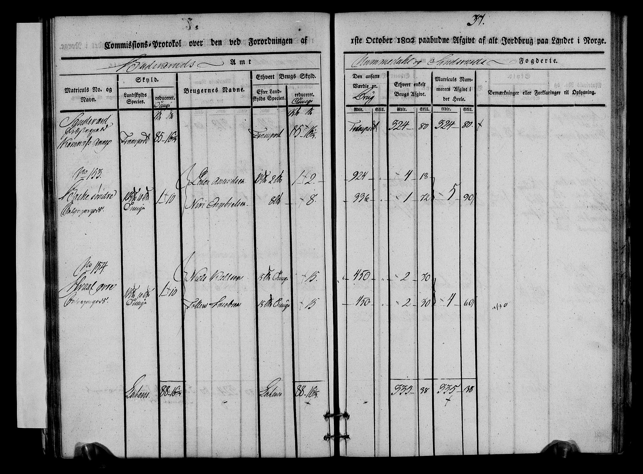 Rentekammeret inntil 1814, Realistisk ordnet avdeling, RA/EA-4070/N/Ne/Nea/L0054: Numedal og Sandsvær fogderi. Kommisjonsprotokoll for Efteløt hovedsogn samt Tuft og Komnes annekser, 1803, s. 38