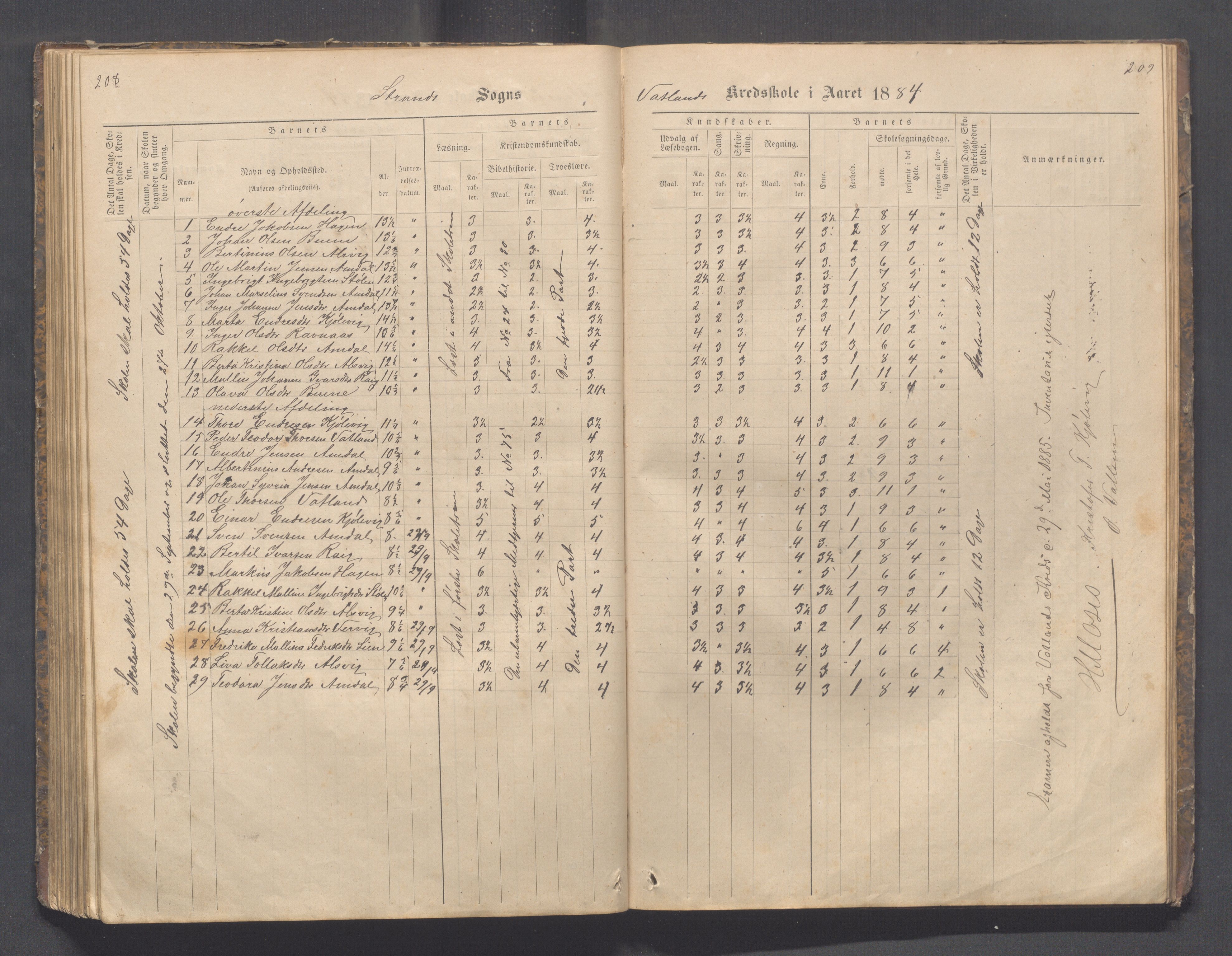 Strand kommune - Fiskå skole, IKAR/A-155/H/L0001: Skoleprotokoll for Krogevoll,Fiskå, Amdal og Vatland krets, 1874-1891, s. 208-209