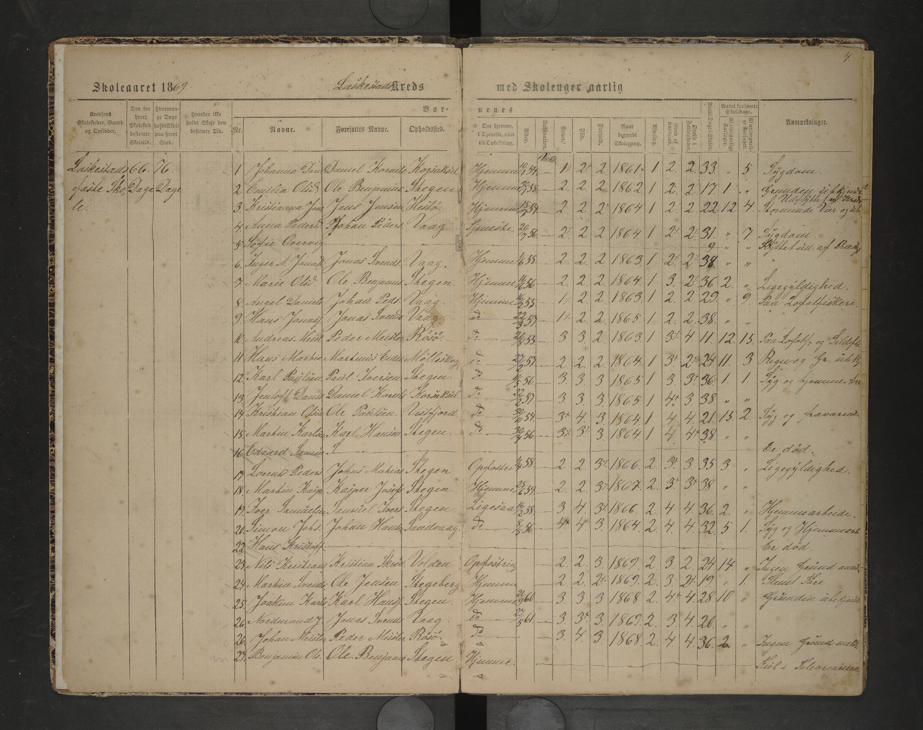 Steigen kommune. Ymse skolekretser, AIN/K-18480.510.01/F/Fc/L0028: Berg/Bø/Lakestad, 1869-1872