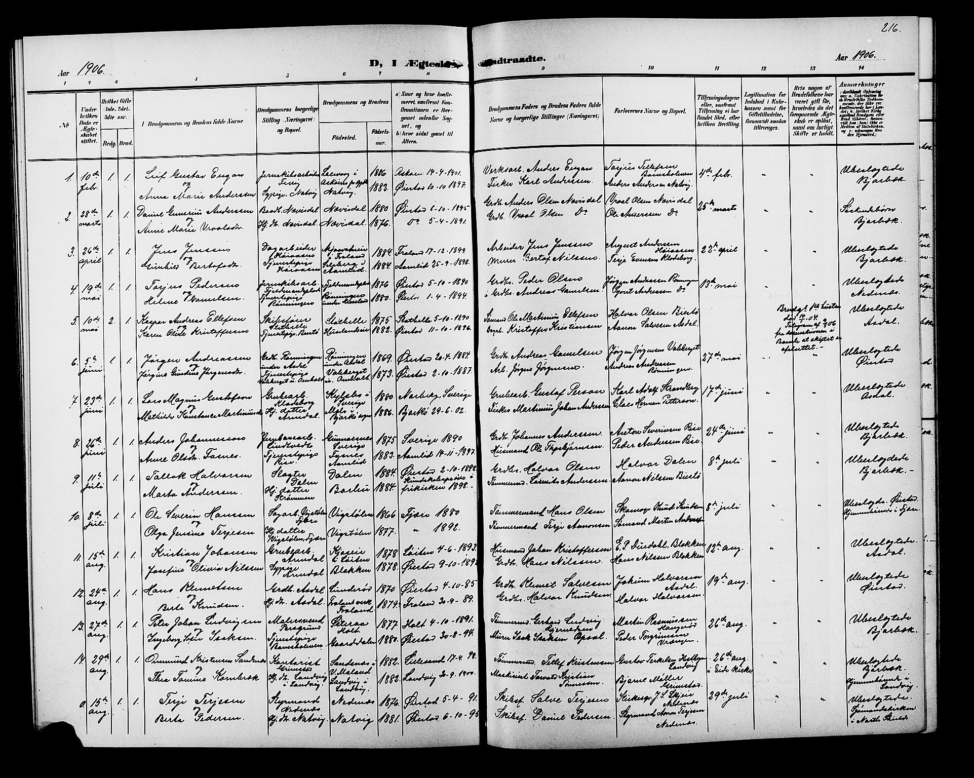 Øyestad sokneprestkontor, AV/SAK-1111-0049/F/Fb/L0010: Klokkerbok nr. B 10, 1897-1906, s. 216