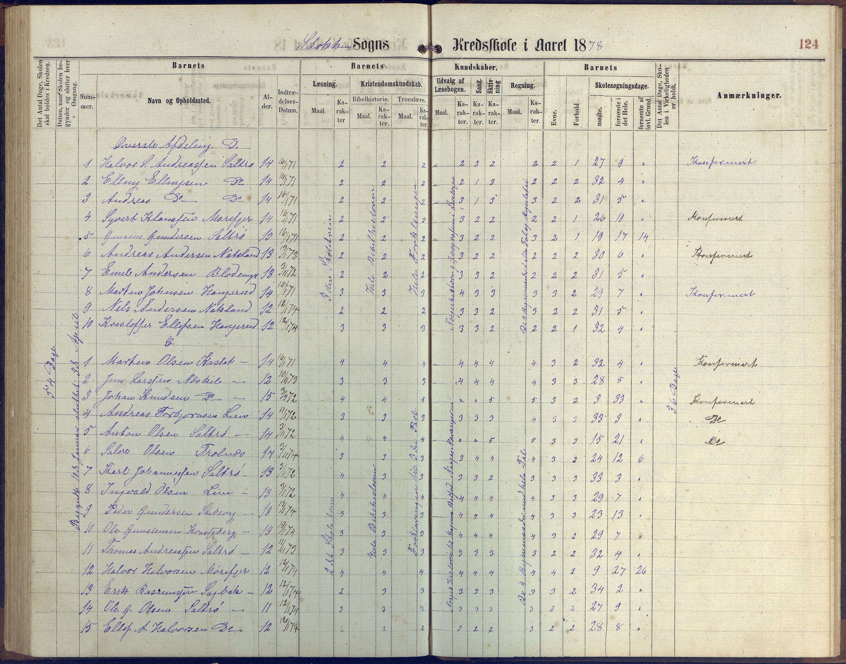 Stokken kommune, AAKS/KA0917-PK/04/04c/L0006: Skoleprotokoll  Stokken, 1863-1879, s. 123