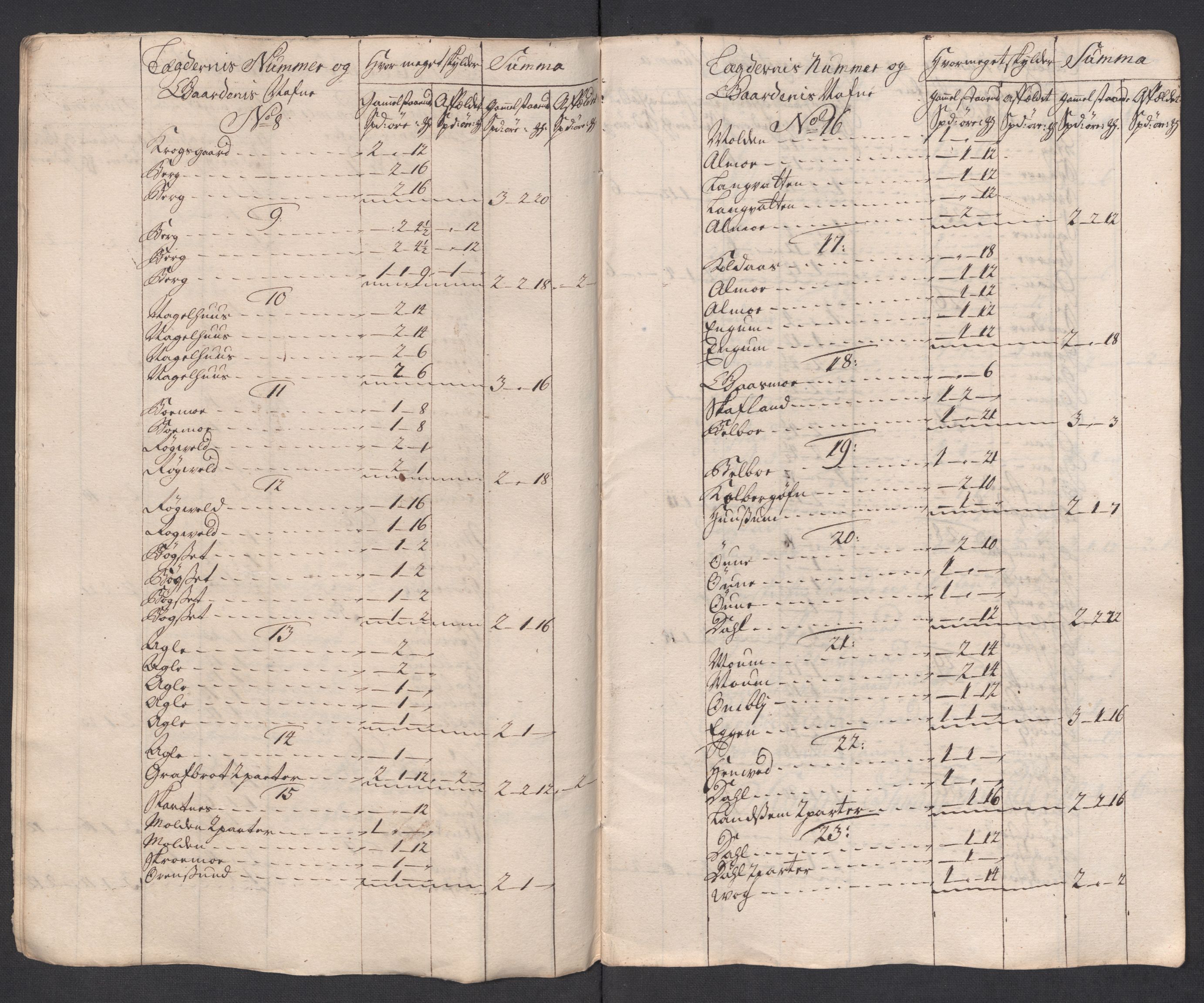 Rentekammeret inntil 1814, Reviderte regnskaper, Fogderegnskap, RA/EA-4092/R63/L4326: Fogderegnskap Inderøy, 1718, s. 106