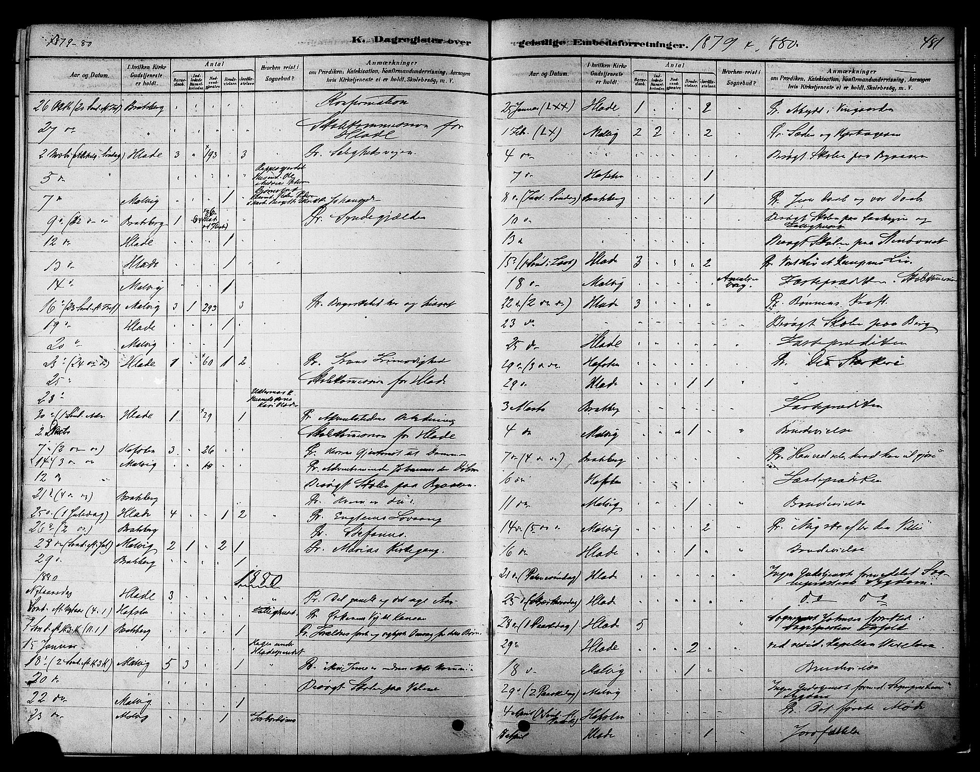 Ministerialprotokoller, klokkerbøker og fødselsregistre - Sør-Trøndelag, SAT/A-1456/606/L0294: Ministerialbok nr. 606A09, 1878-1886, s. 481