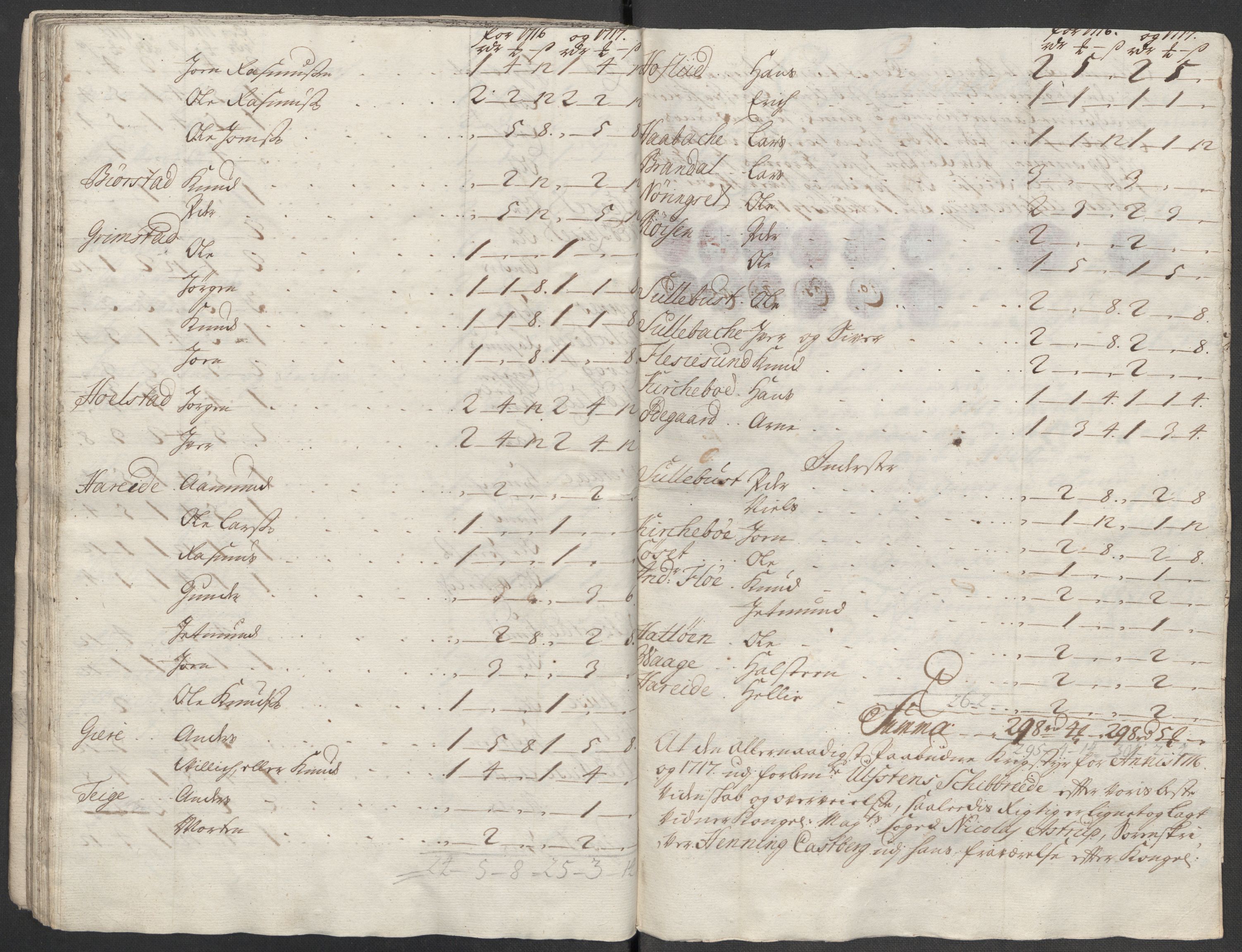 Rentekammeret inntil 1814, Reviderte regnskaper, Fogderegnskap, AV/RA-EA-4092/R54/L3569: Fogderegnskap Sunnmøre, 1717, s. 139