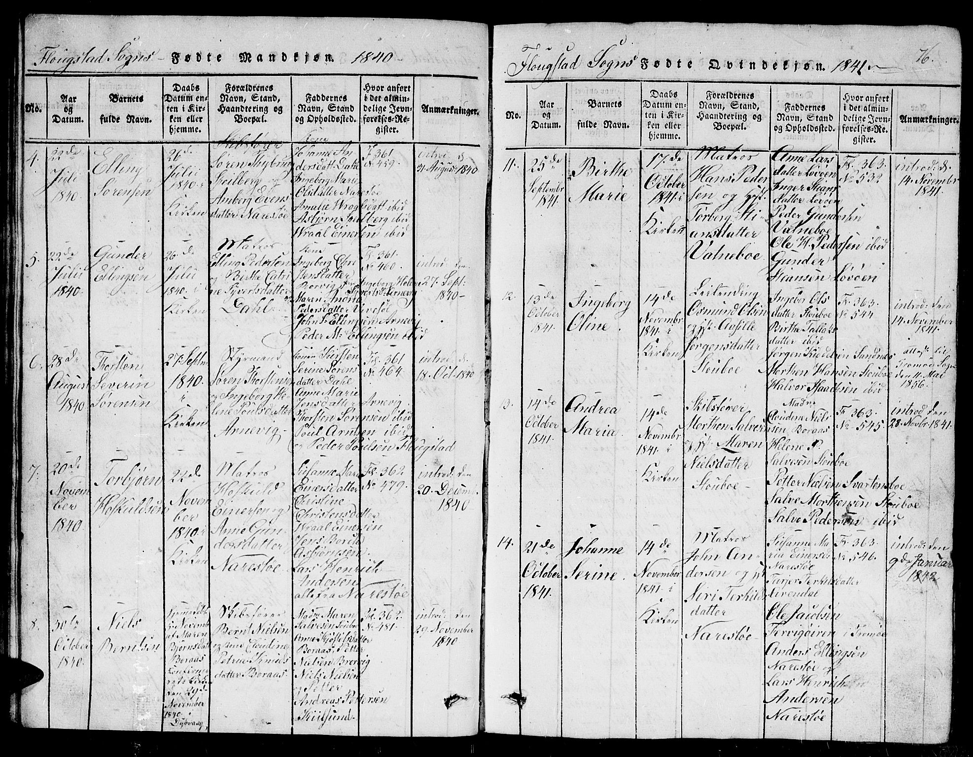 Dypvåg sokneprestkontor, AV/SAK-1111-0007/F/Fb/Fbb/L0001: Klokkerbok nr. B 1, 1816-1850, s. 76
