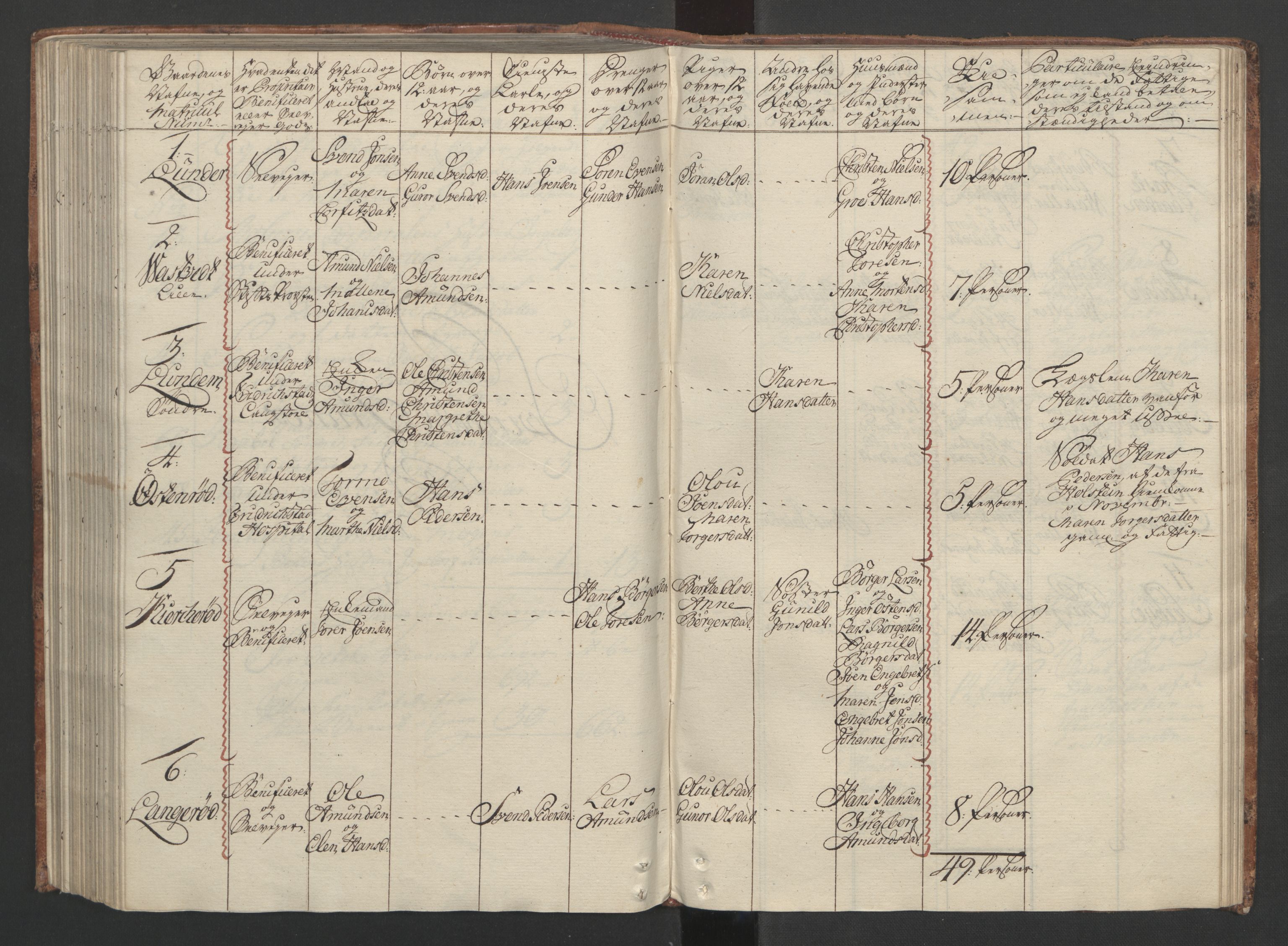 Rentekammeret inntil 1814, Reviderte regnskaper, Fogderegnskap, RA/EA-4092/R04/L0260: Ekstraskatten Moss, Onsøy, Tune, Veme og Åbygge, 1762, s. 248