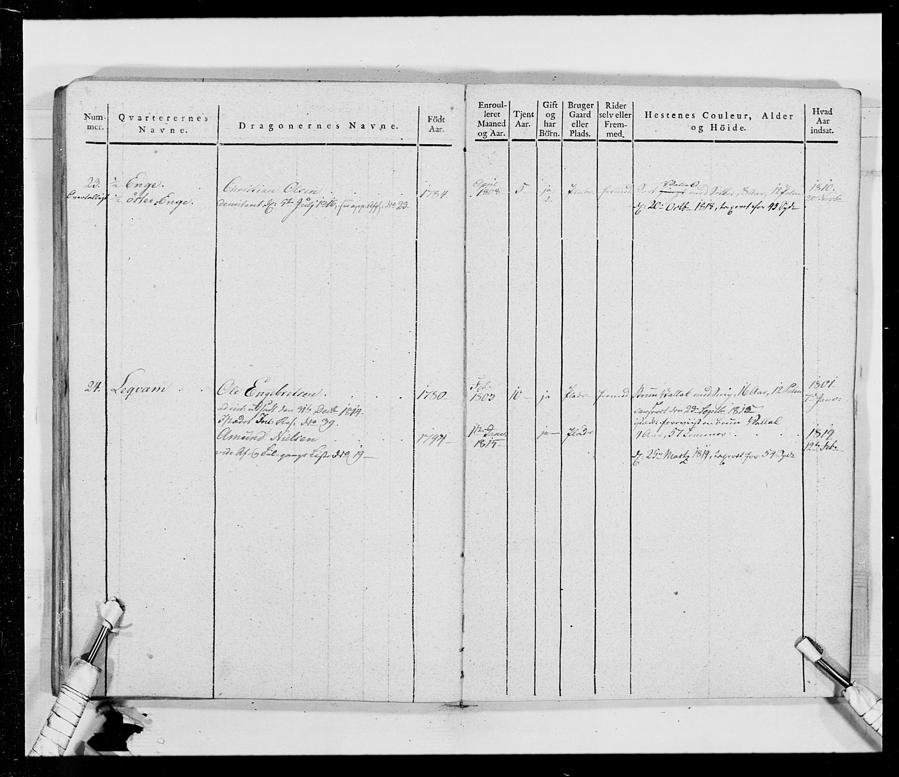 Generalitets- og kommissariatskollegiet, Det kongelige norske kommissariatskollegium, AV/RA-EA-5420/E/Eh/L0014: 3. Sønnafjelske dragonregiment, 1776-1813, s. 254