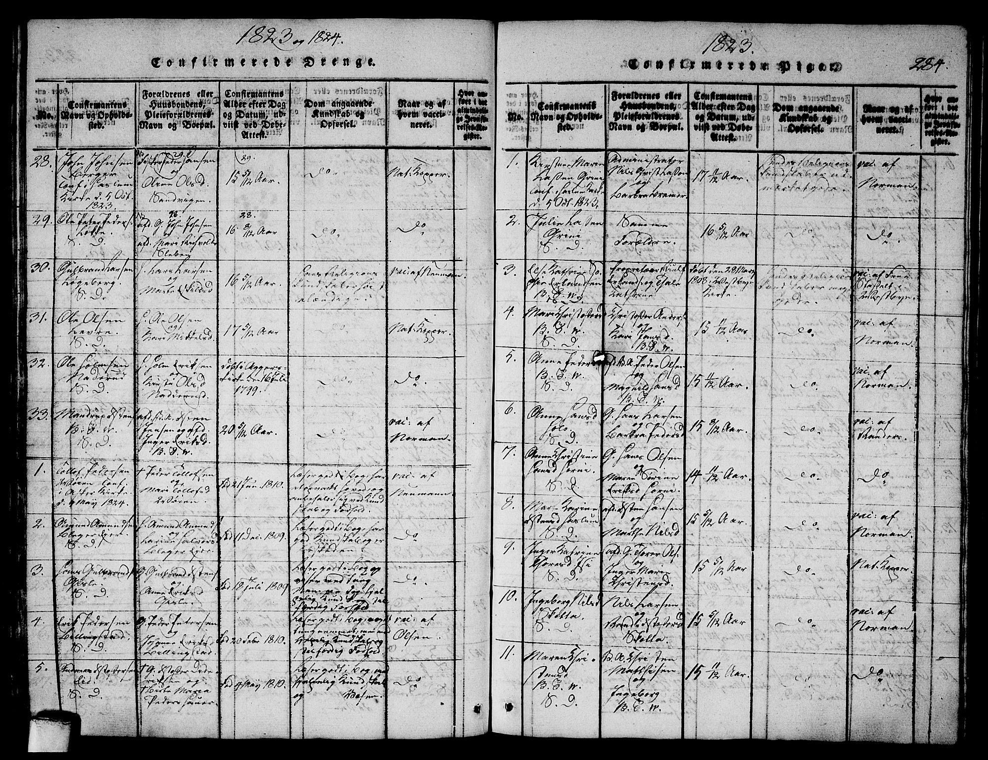 Asker prestekontor Kirkebøker, AV/SAO-A-10256a/G/Ga/L0001: Klokkerbok nr. I 1, 1814-1830, s. 284