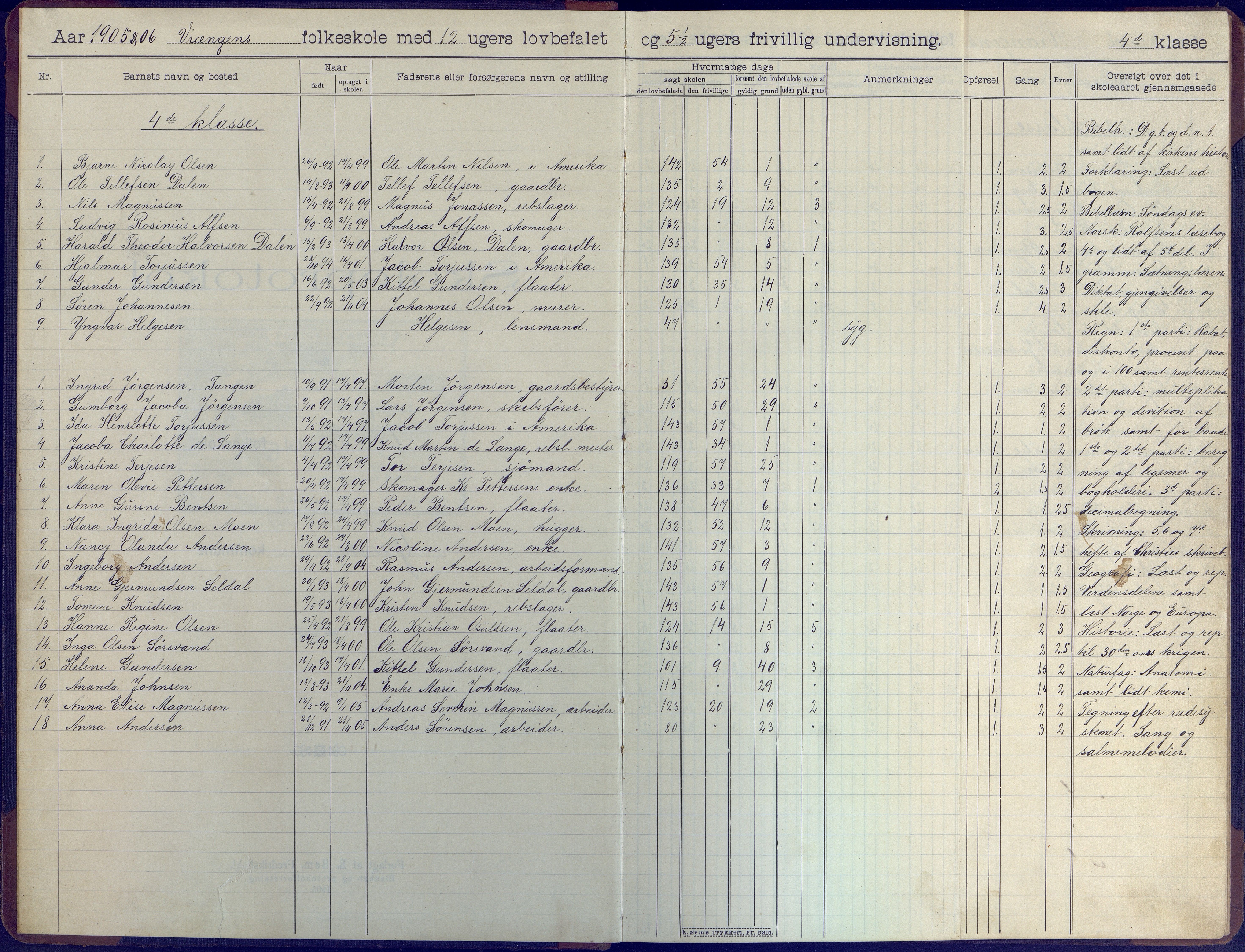 Øyestad kommune frem til 1979, AAKS/KA0920-PK/06/06K/L0009: Skoleprotokoll, 1905-1929