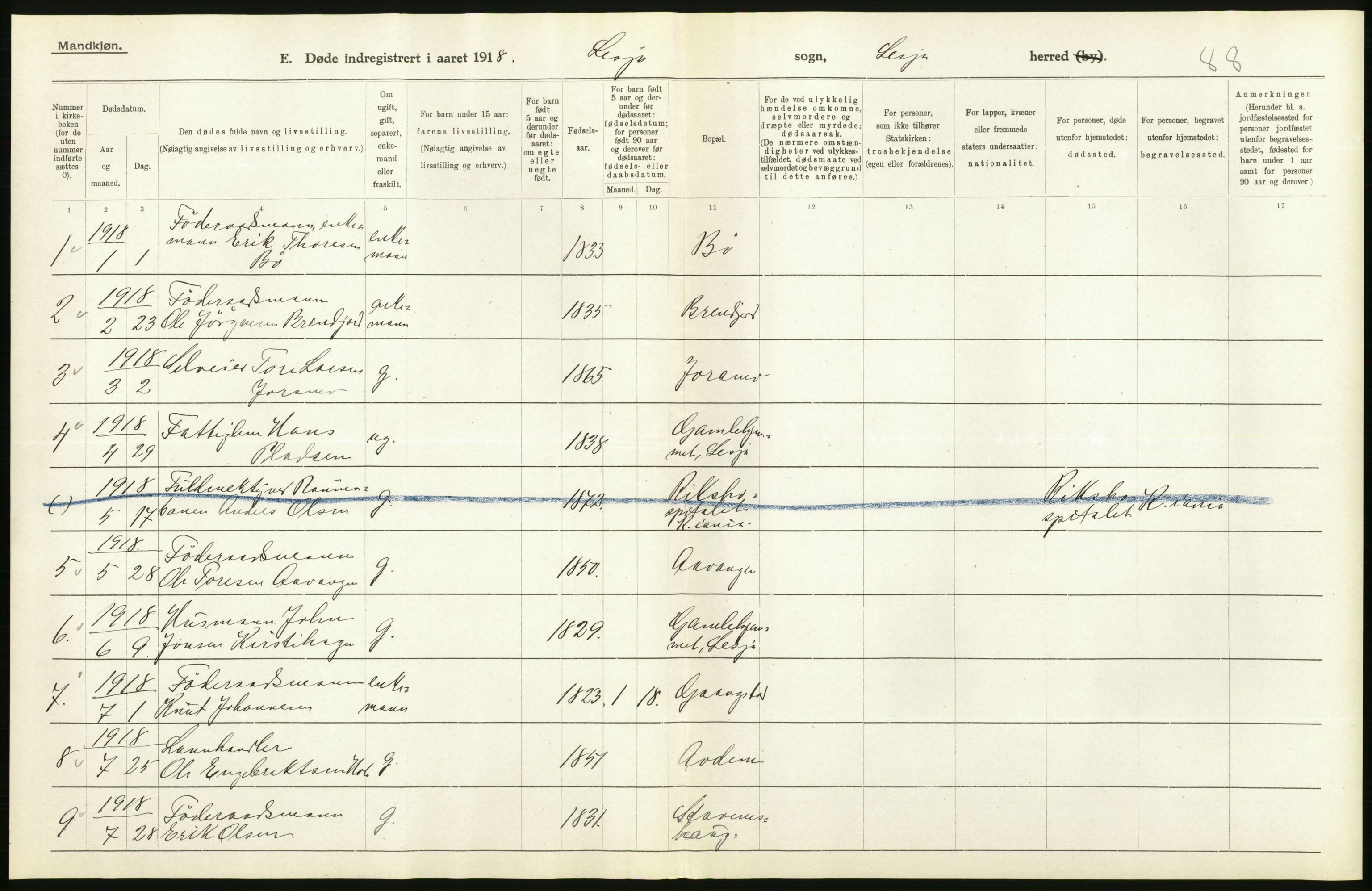 Statistisk sentralbyrå, Sosiodemografiske emner, Befolkning, AV/RA-S-2228/D/Df/Dfb/Dfbh/L0017: Oppland fylke: Døde. Bygder og byer., 1918, s. 2