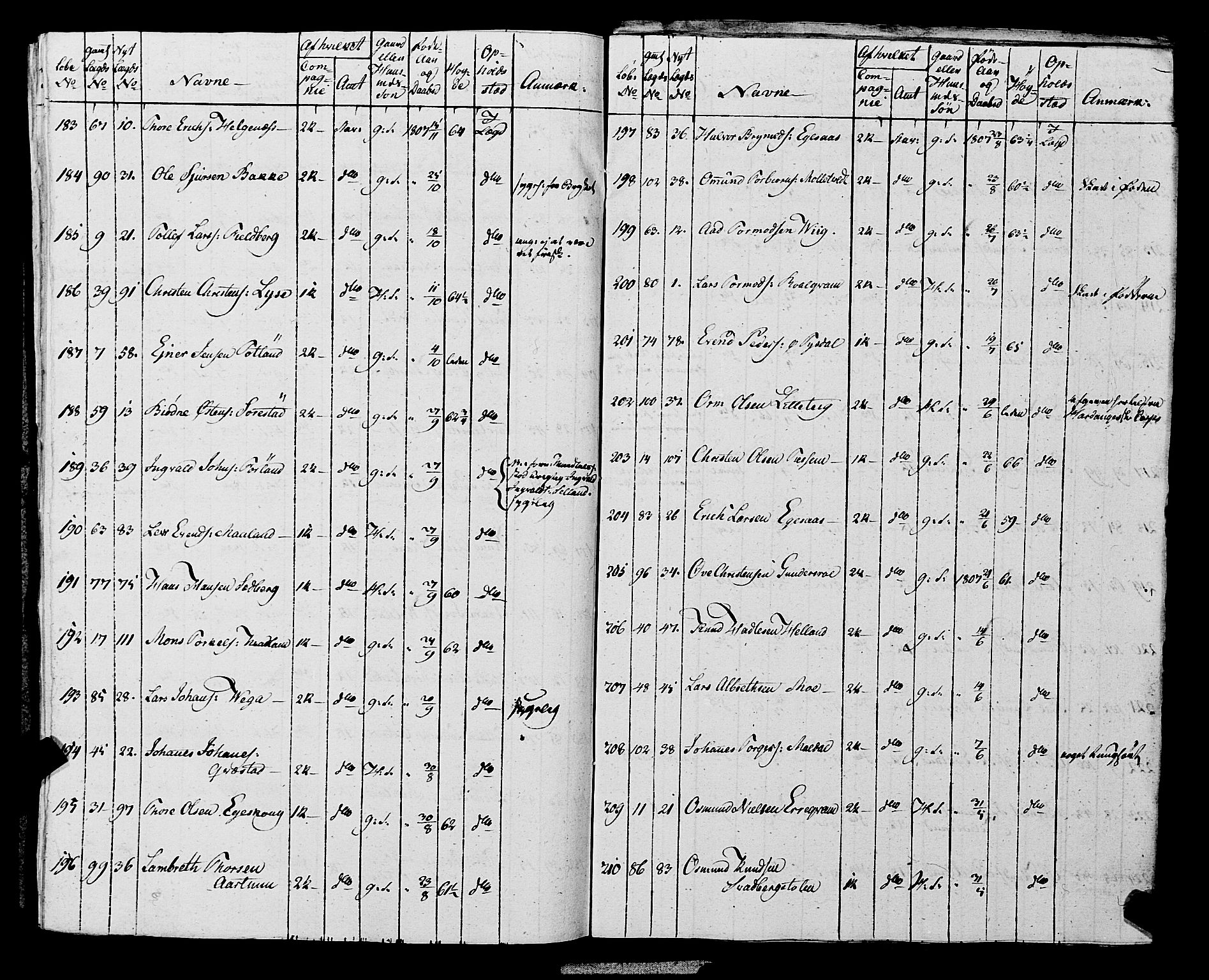 Fylkesmannen i Rogaland, AV/SAST-A-101928/99/3/325/325CA, 1655-1832, s. 10059