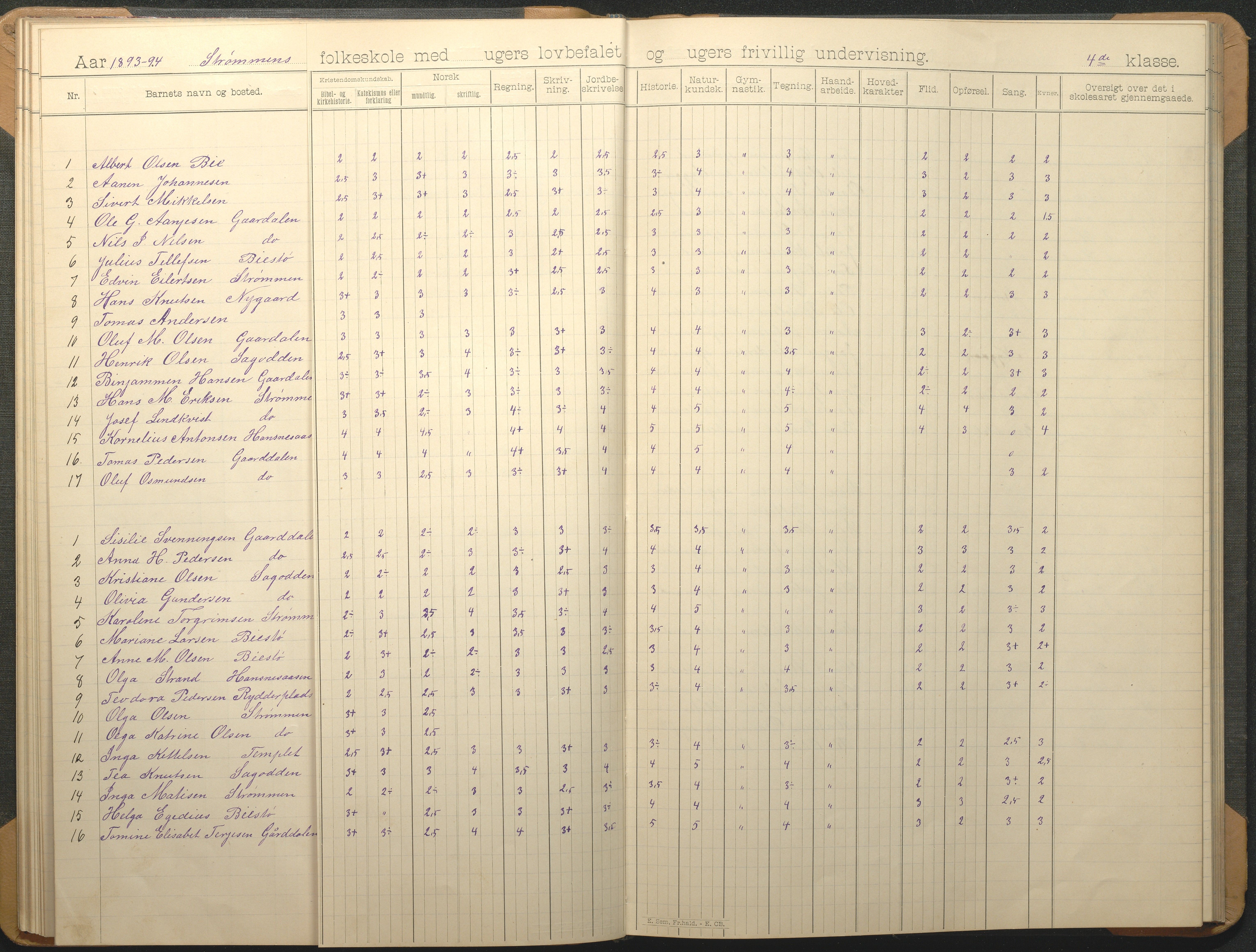 Øyestad kommune frem til 1979, AAKS/KA0920-PK/06/06G/L0009: Skoleprotokoll, 1891-1902