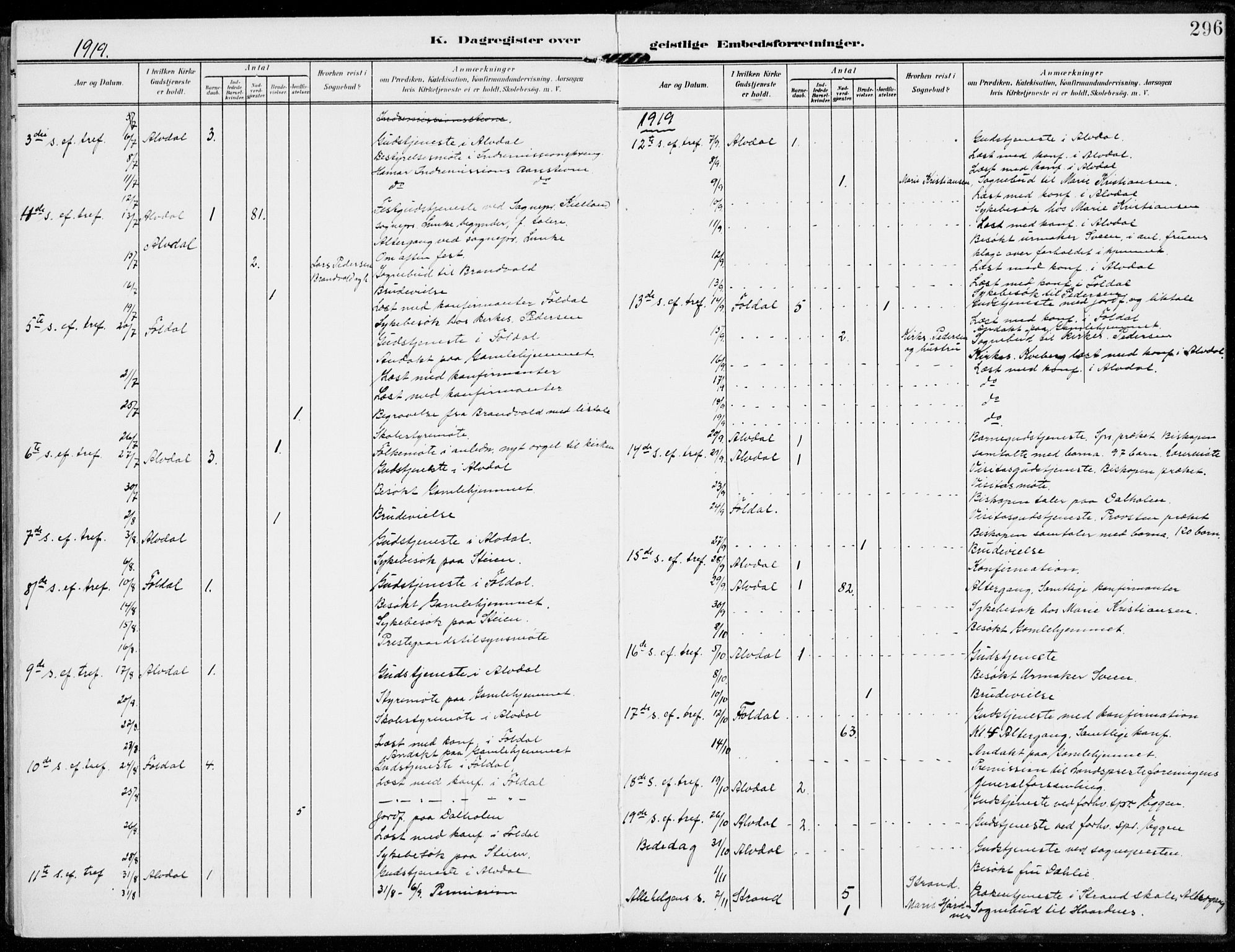 Alvdal prestekontor, AV/SAH-PREST-060/H/Ha/Haa/L0004: Ministerialbok nr. 4, 1907-1919, s. 296