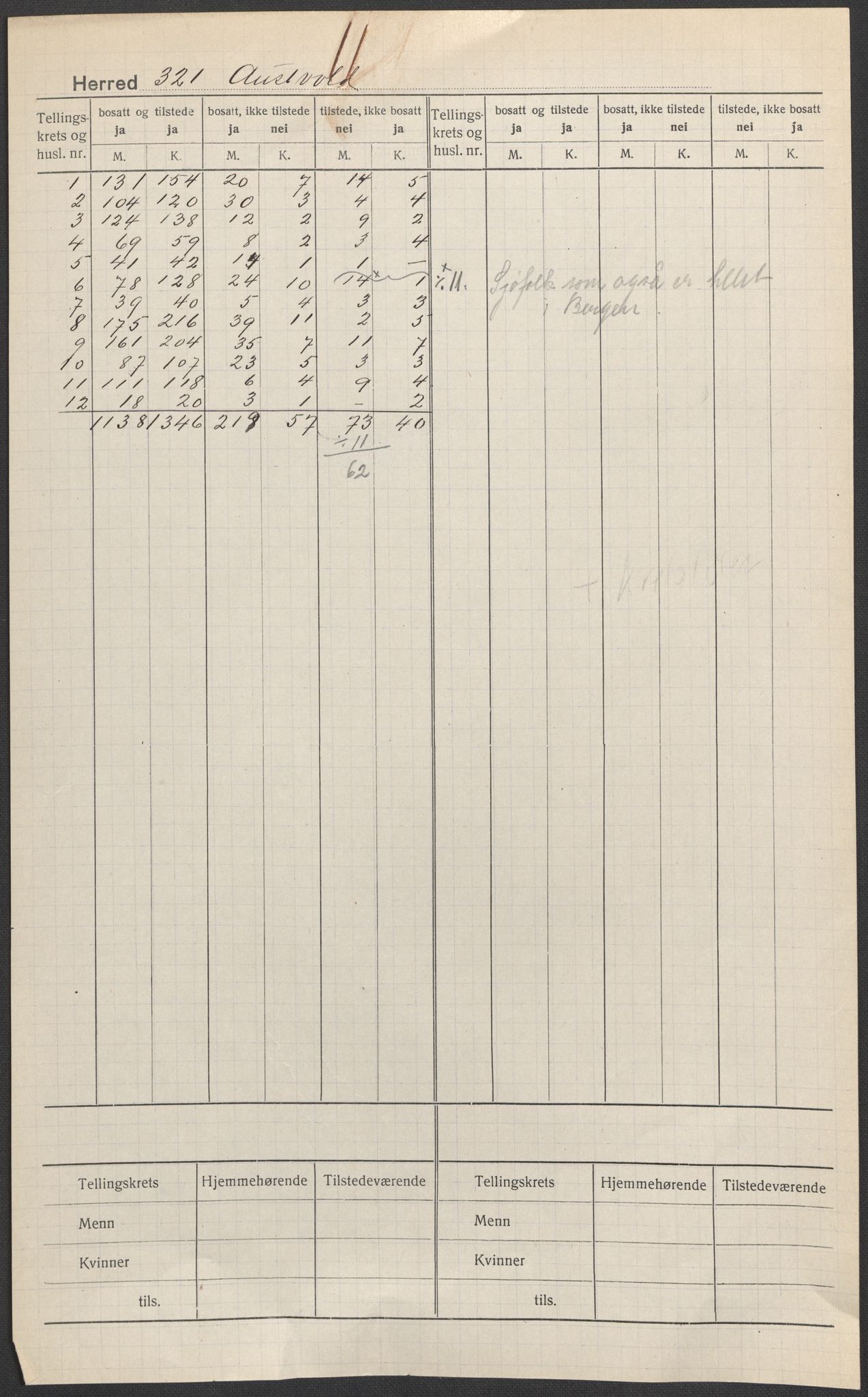 SAB, Folketelling 1920 for 1244 Austevoll herred, 1920, s. 1