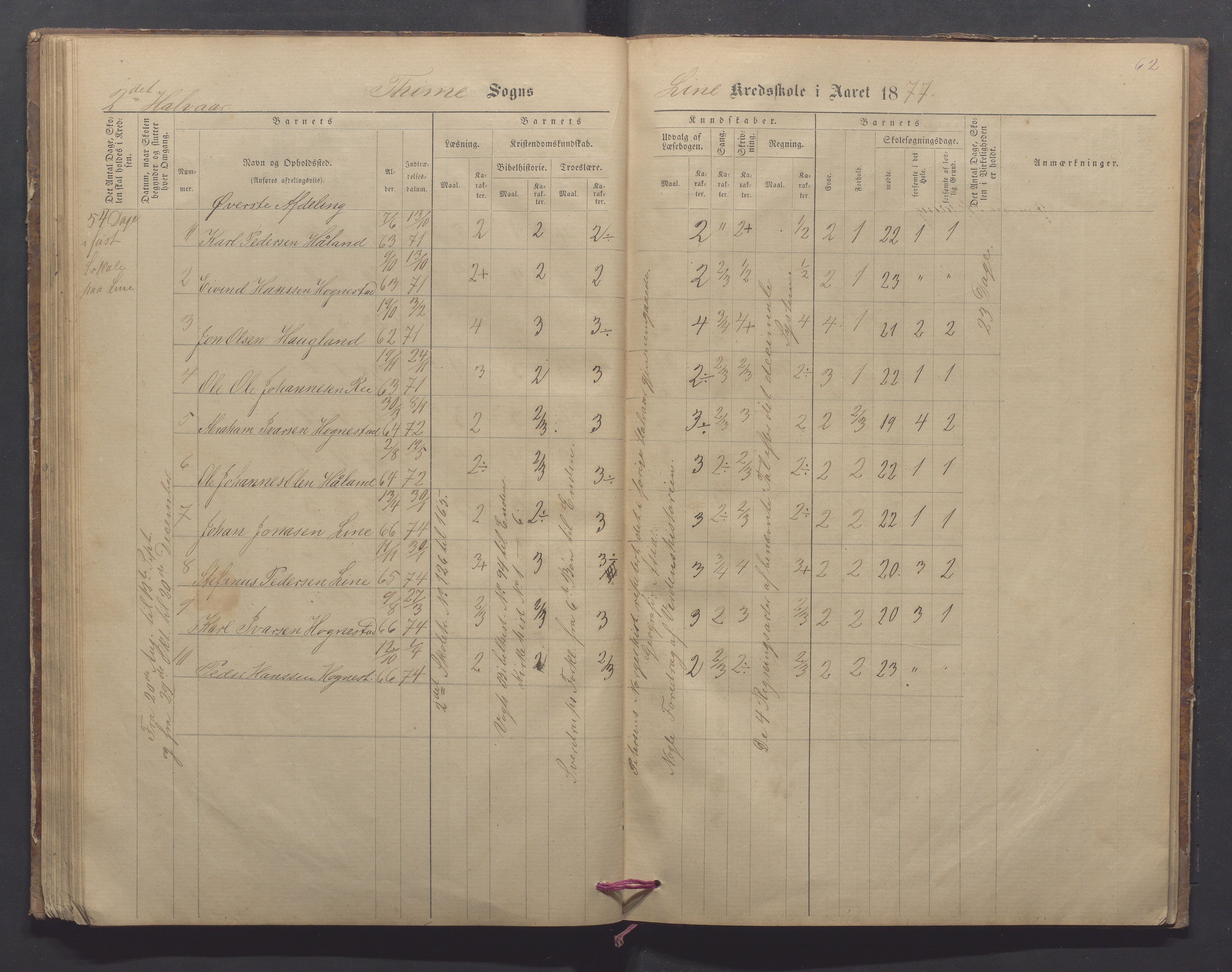 Time kommune - Line/Hognestad skole, IKAR/K-100802/H/L0002: Skoleprotokoll, 1872-1879, s. 62