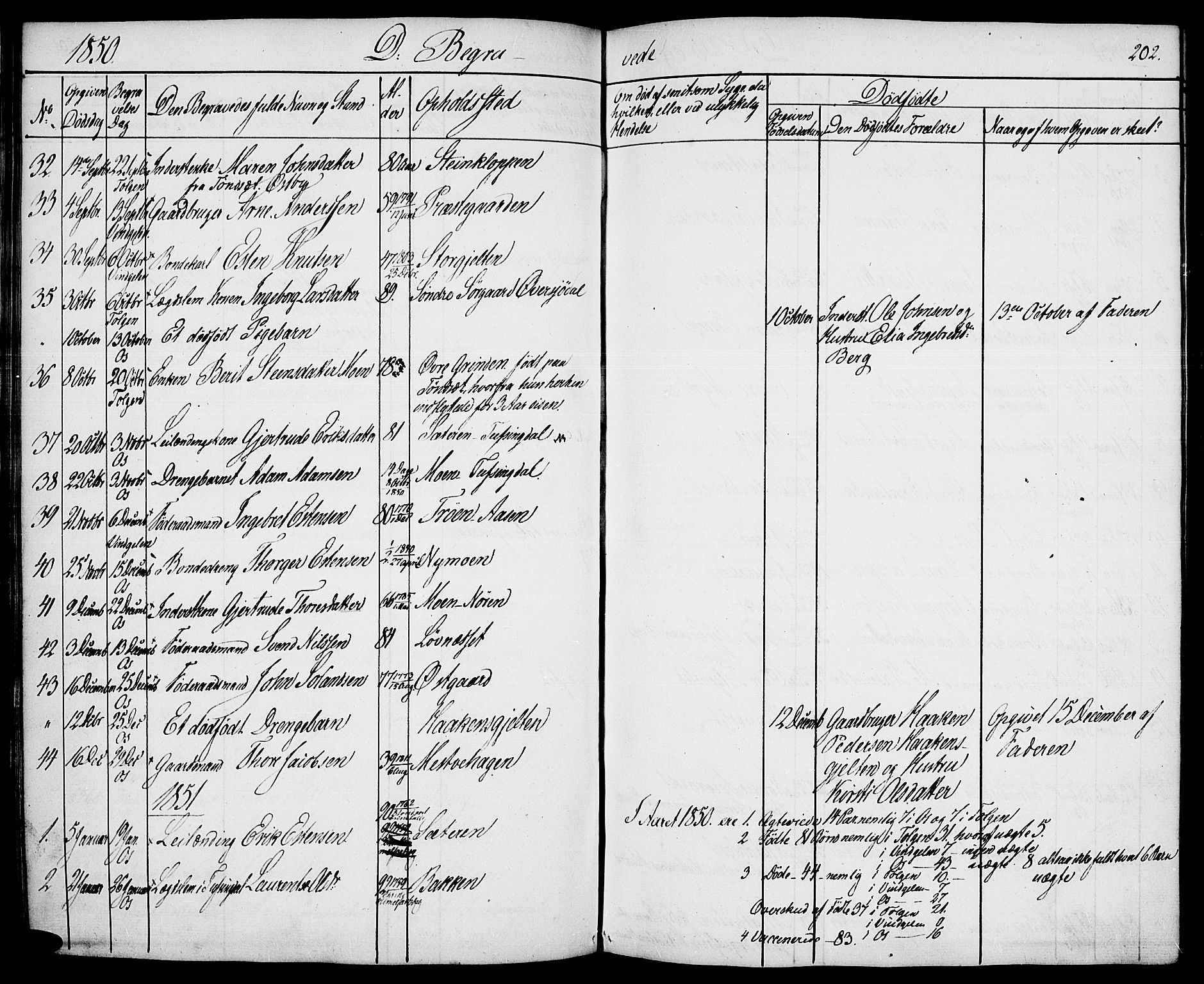 Tolga prestekontor, AV/SAH-PREST-062/K/L0005: Ministerialbok nr. 5, 1836-1852, s. 202