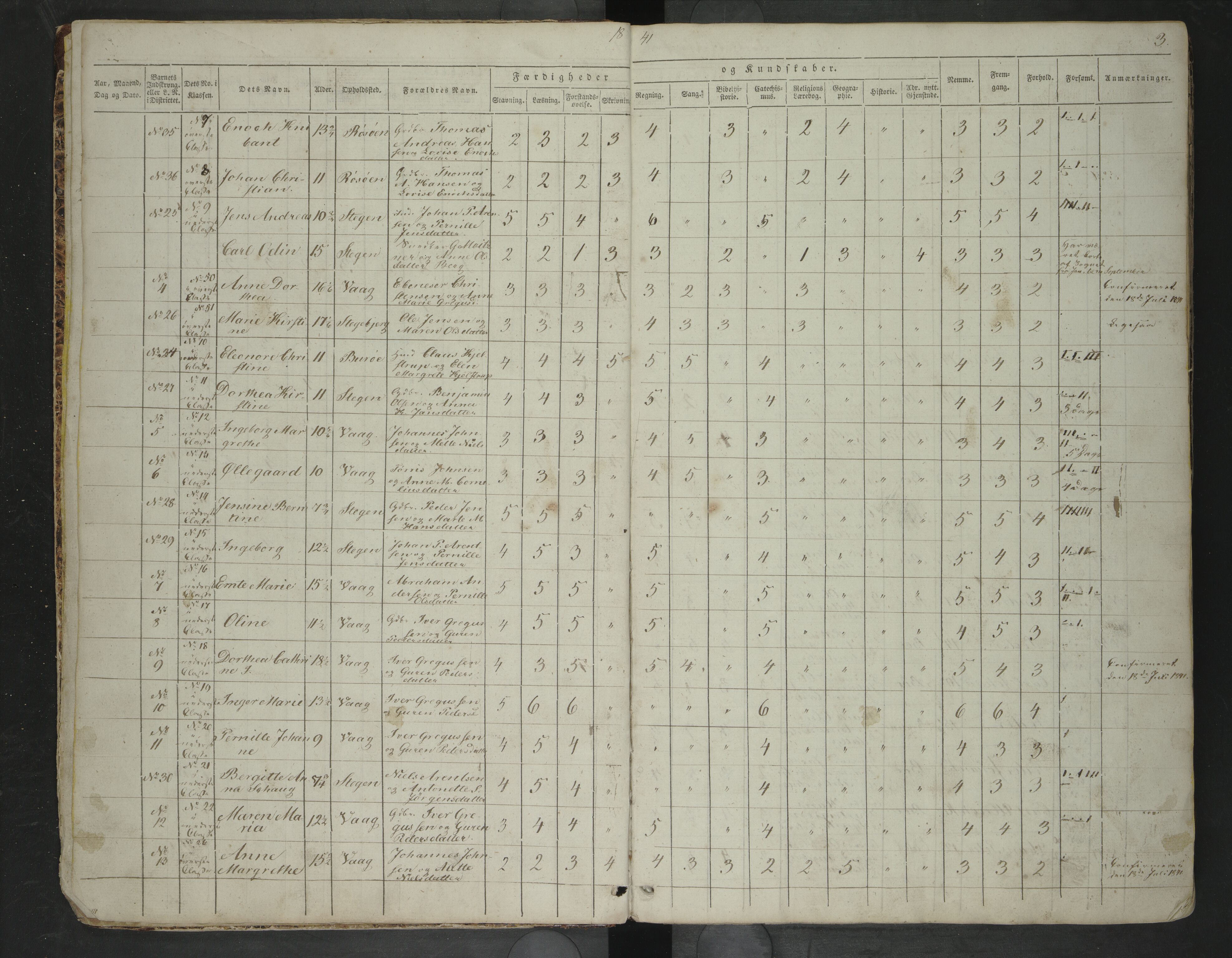 Steigen kommune. Ymse skolekretser, AIN/K-18480.510.01/F/Fc/L0005: Bø/Lakestd/Mykkelbosta/Røtnes m. f, 1841-1860