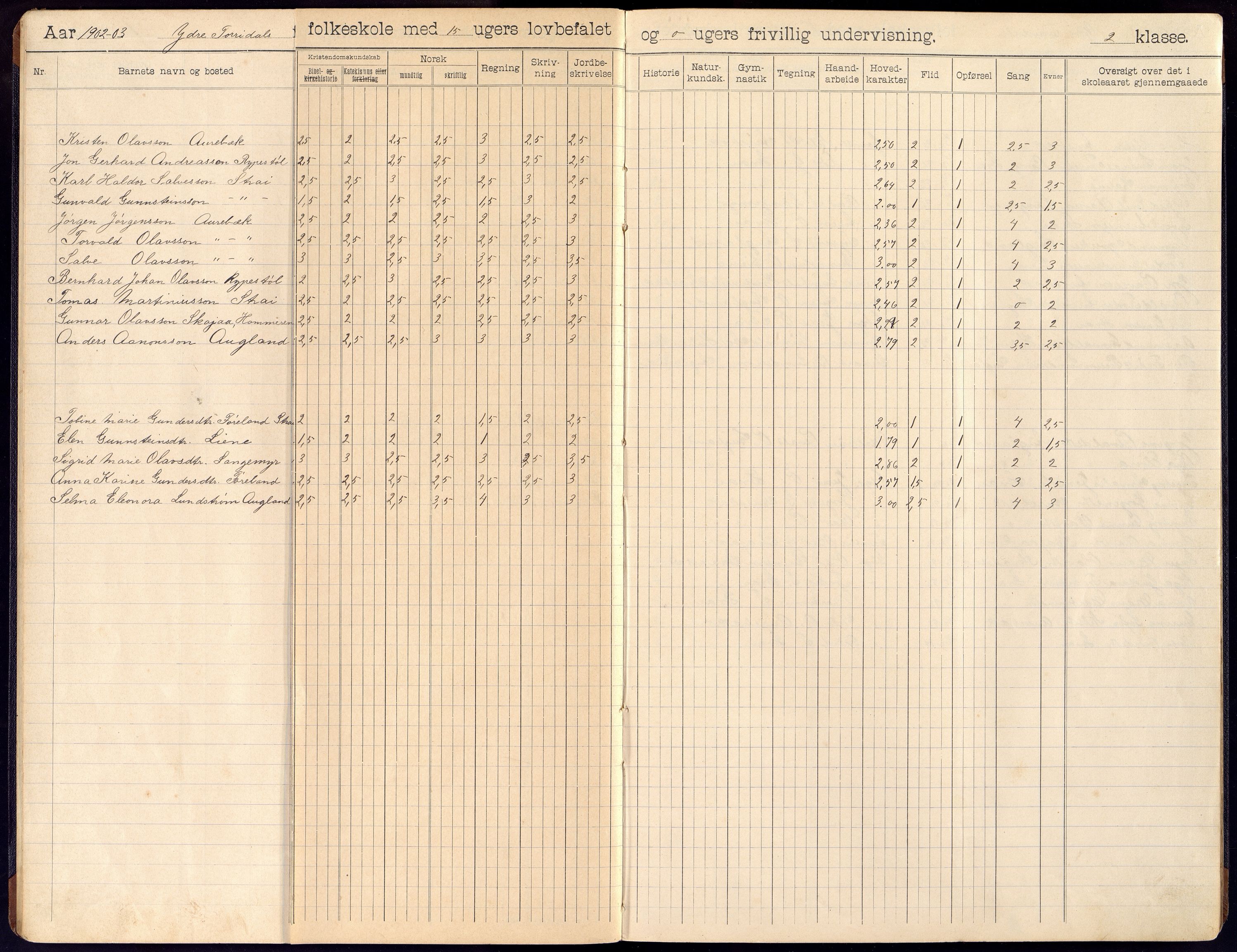 Oddernes kommune - Ytre Torridal skolekrets, ARKSOR/1001OD555/H/L0003: Skoleprotokoll, 1902-1914