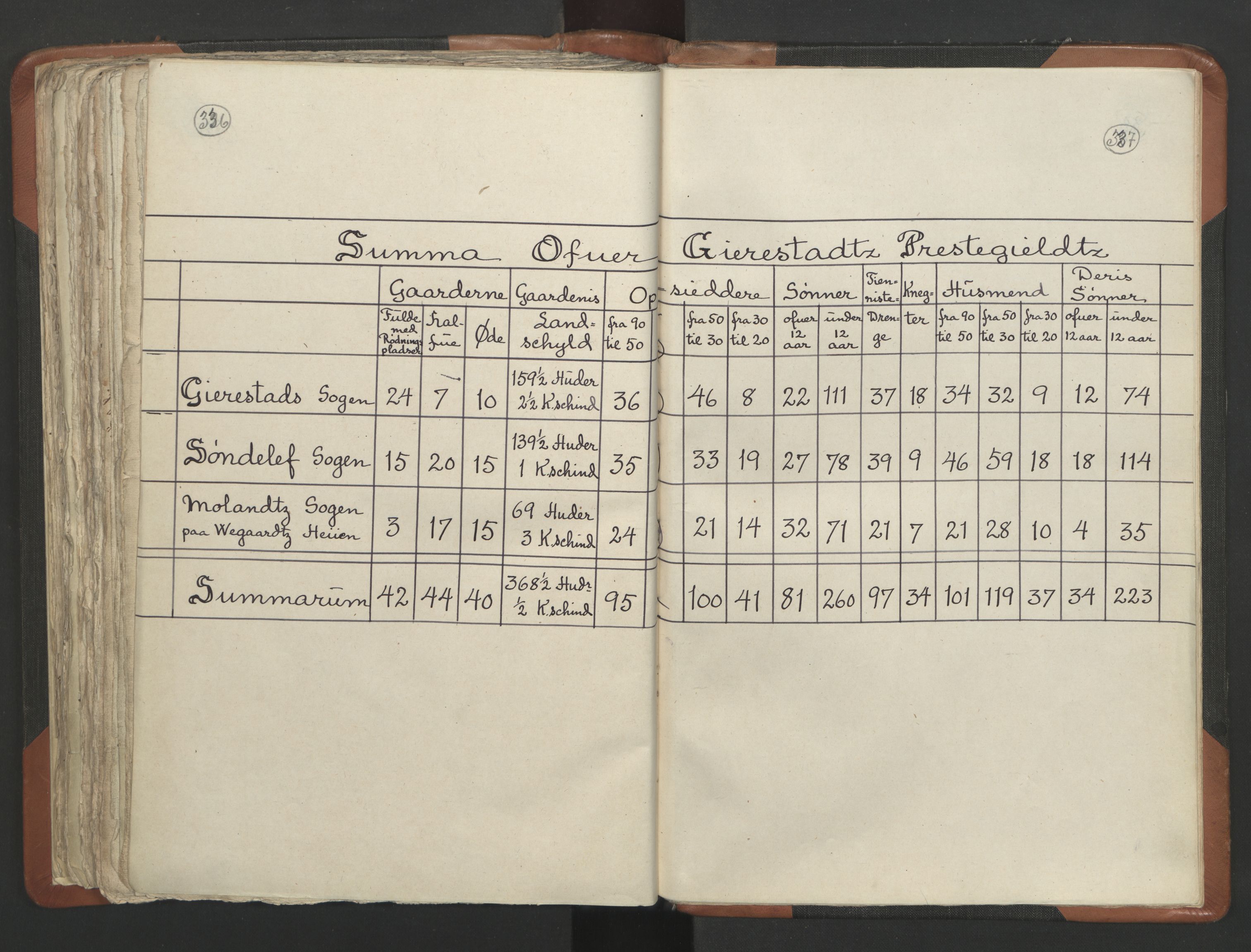 RA, Sogneprestenes manntall 1664-1666, nr. 13: Nedenes prosti, 1664-1666, s. 336-337