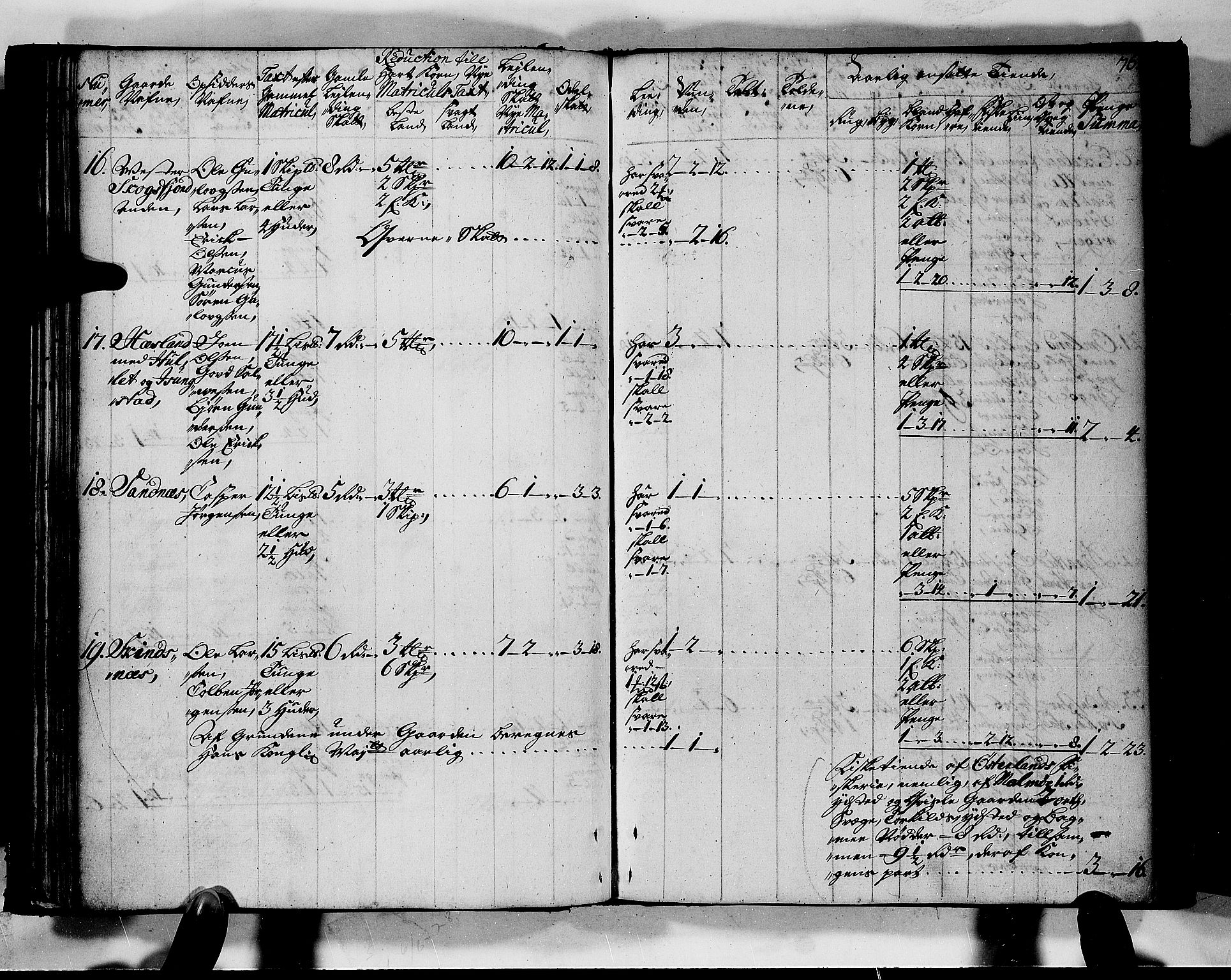 Rentekammeret inntil 1814, Realistisk ordnet avdeling, AV/RA-EA-4070/N/Nb/Nbf/L0128: Mandal matrikkelprotokoll, 1723, s. 79