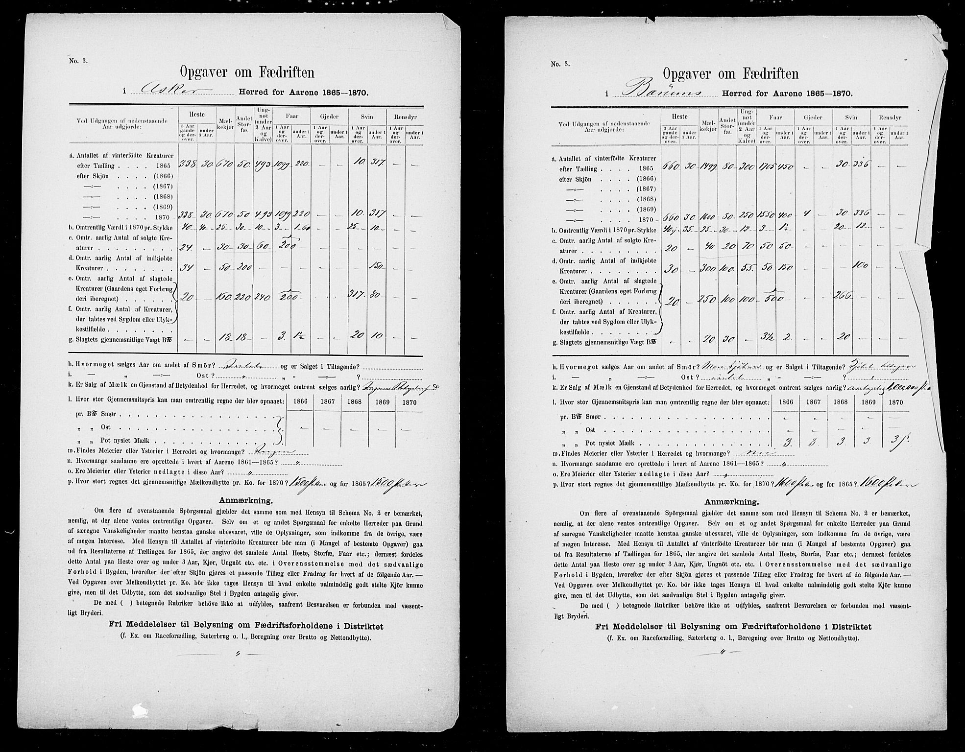 Statistisk sentralbyrå, Næringsøkonomiske emner, Generelt - Amtmennenes femårsberetninger, AV/RA-S-2233/F/Fa/L0022: --, 1865-1870, s. 4