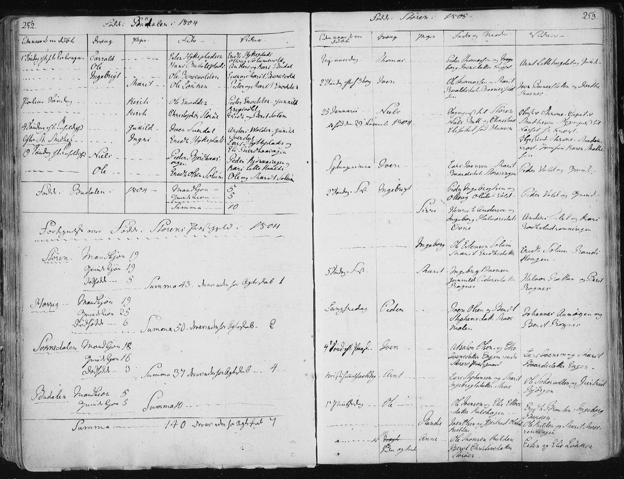 Ministerialprotokoller, klokkerbøker og fødselsregistre - Sør-Trøndelag, AV/SAT-A-1456/687/L0992: Ministerialbok nr. 687A03 /1, 1788-1815, s. 252-253
