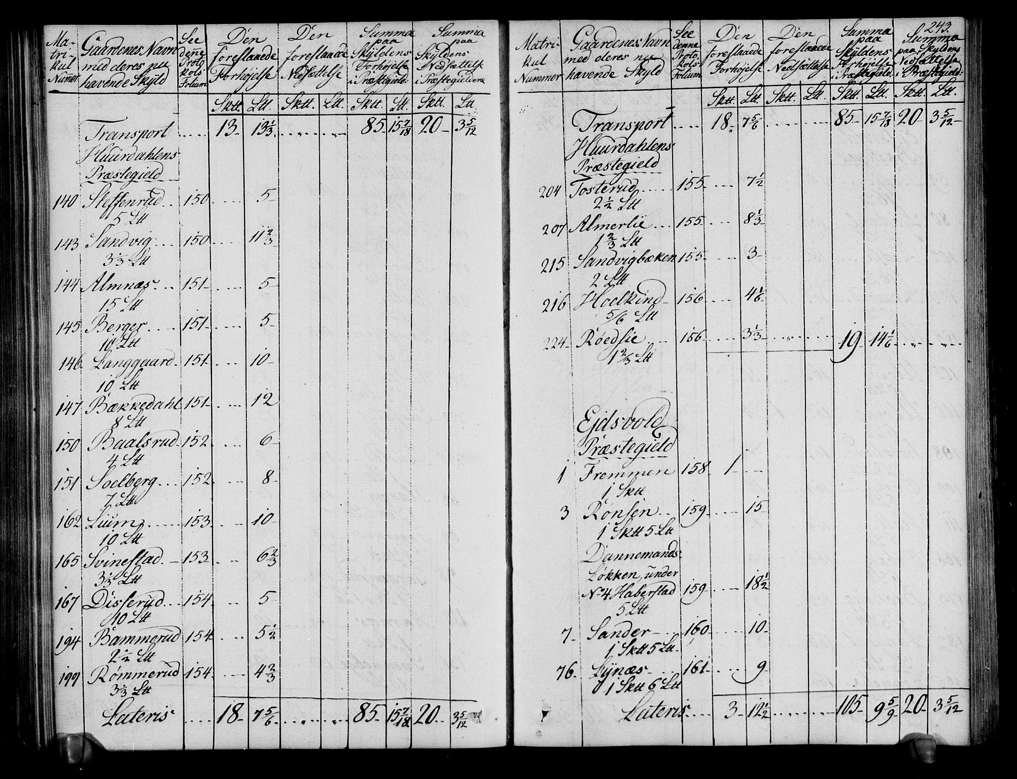 Rentekammeret inntil 1814, Realistisk ordnet avdeling, AV/RA-EA-4070/N/Ne/Nea/L0019: Øvre Romerike fogderi. Deliberasjonsprotokoll, 1803, s. 245