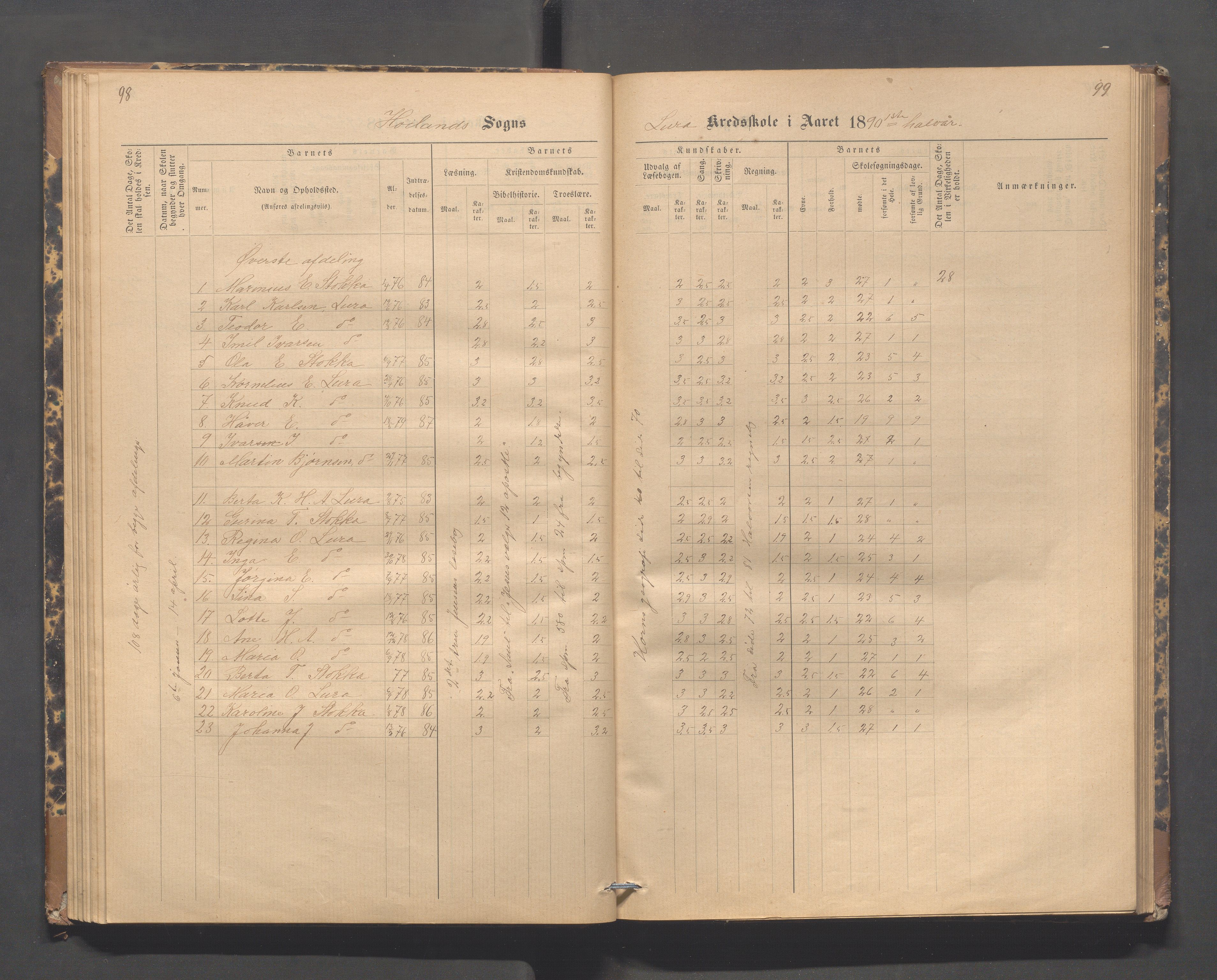 Høyland kommune - Lura skole, IKAR/K-100081/F/L0002: Skoleprotokoll, 1878-1896, s. 98-99