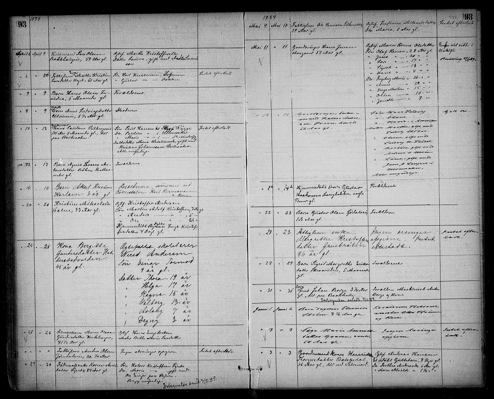 Eidsvoll lensmannskontor, AV/SAO-A-10266a/H/Ha/Haa/L0002: Dødsfallsprotokoll, 1871-1896, s. 93