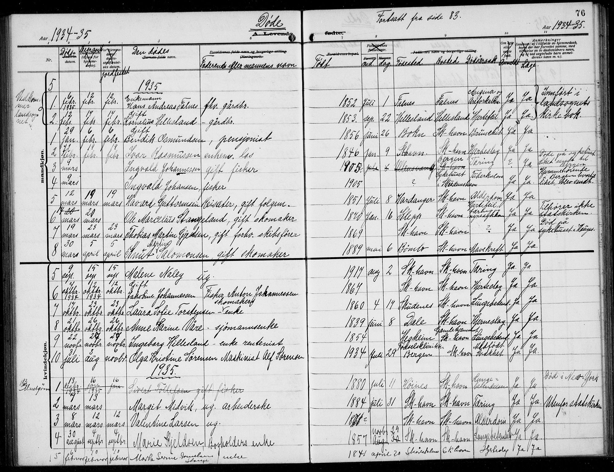 Skudenes sokneprestkontor, SAST/A -101849/H/Ha/Hab/L0010: Klokkerbok nr. B 10, 1908-1936, s. 76