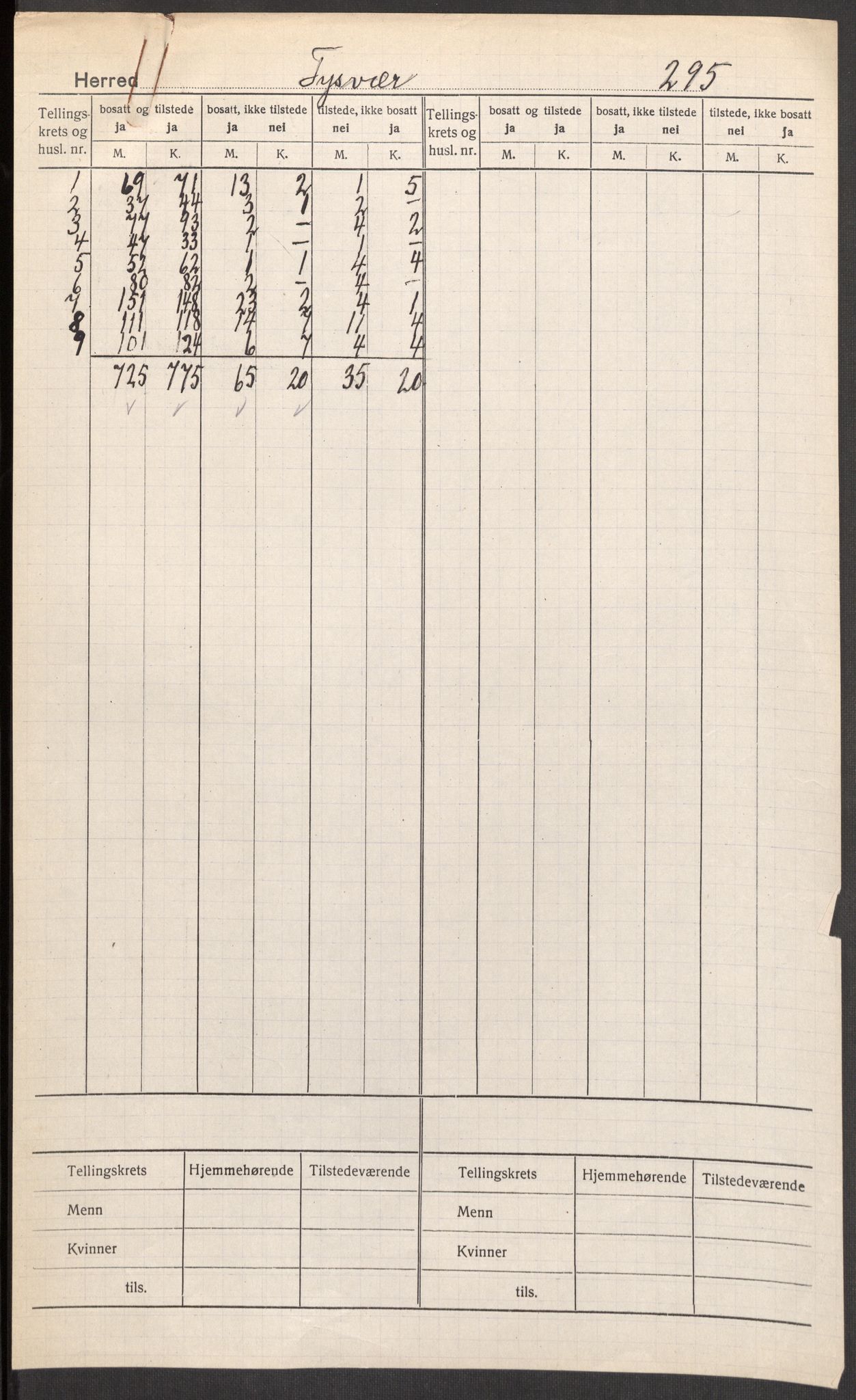 SAST, Folketelling 1920 for 1146 Tysvær herred, 1920, s. 2