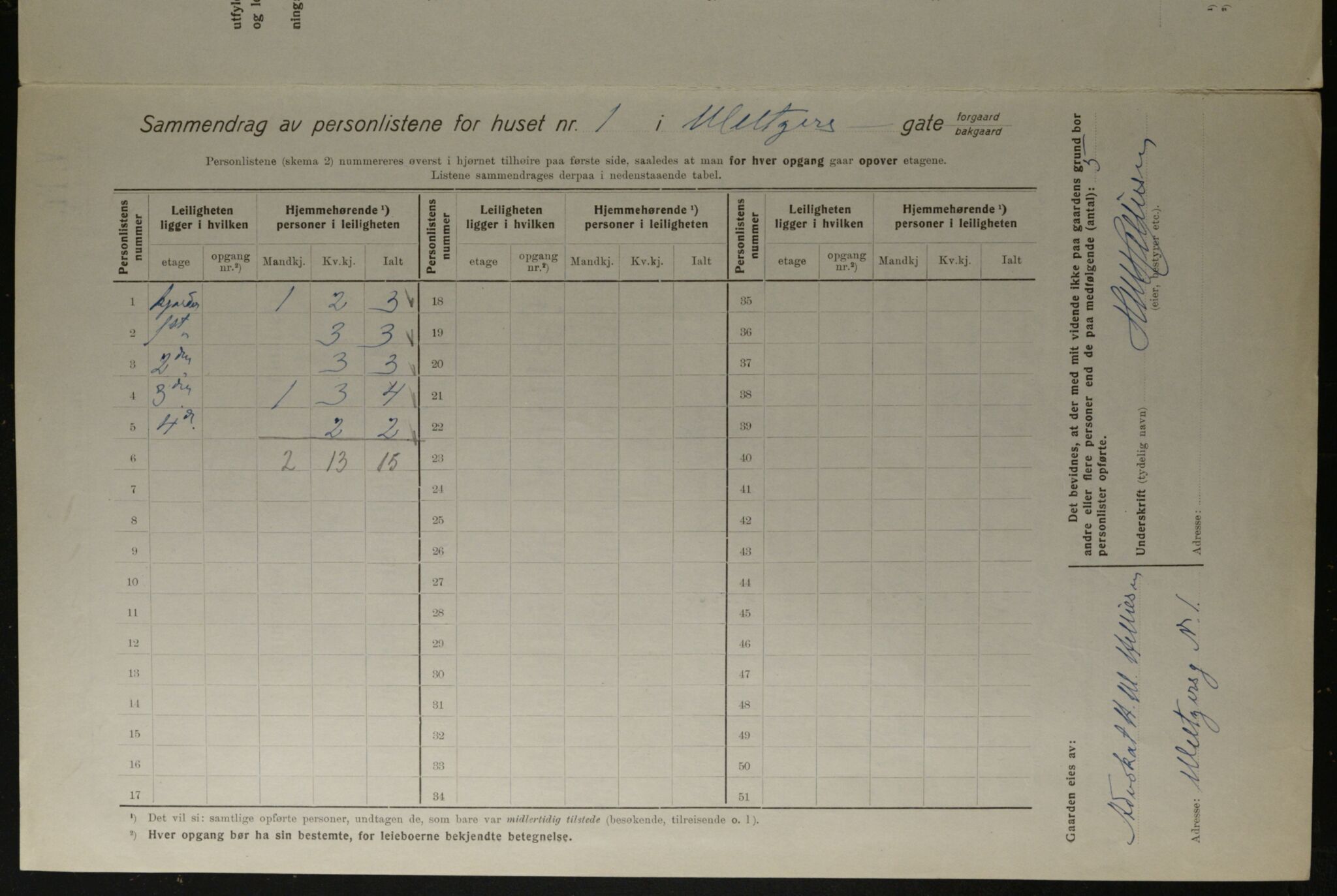 OBA, Kommunal folketelling 1.12.1923 for Kristiania, 1923, s. 72088