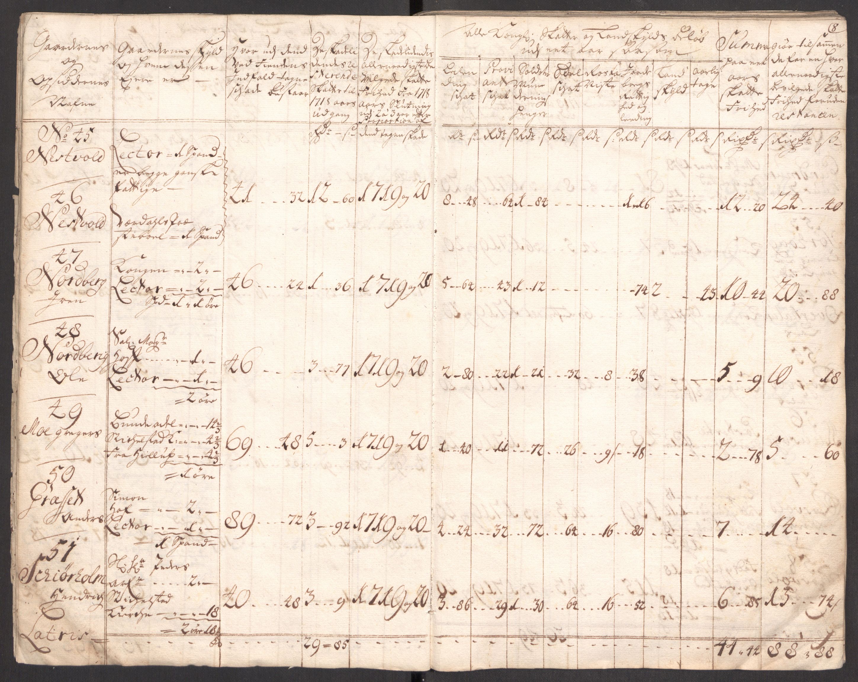 Rentekammeret inntil 1814, Realistisk ordnet avdeling, RA/EA-4070/Ki/L0012: [S10]: Kommisjonsforretning over skader påført allmuen nordafjells i krigsåret 1718, 1718, s. 80