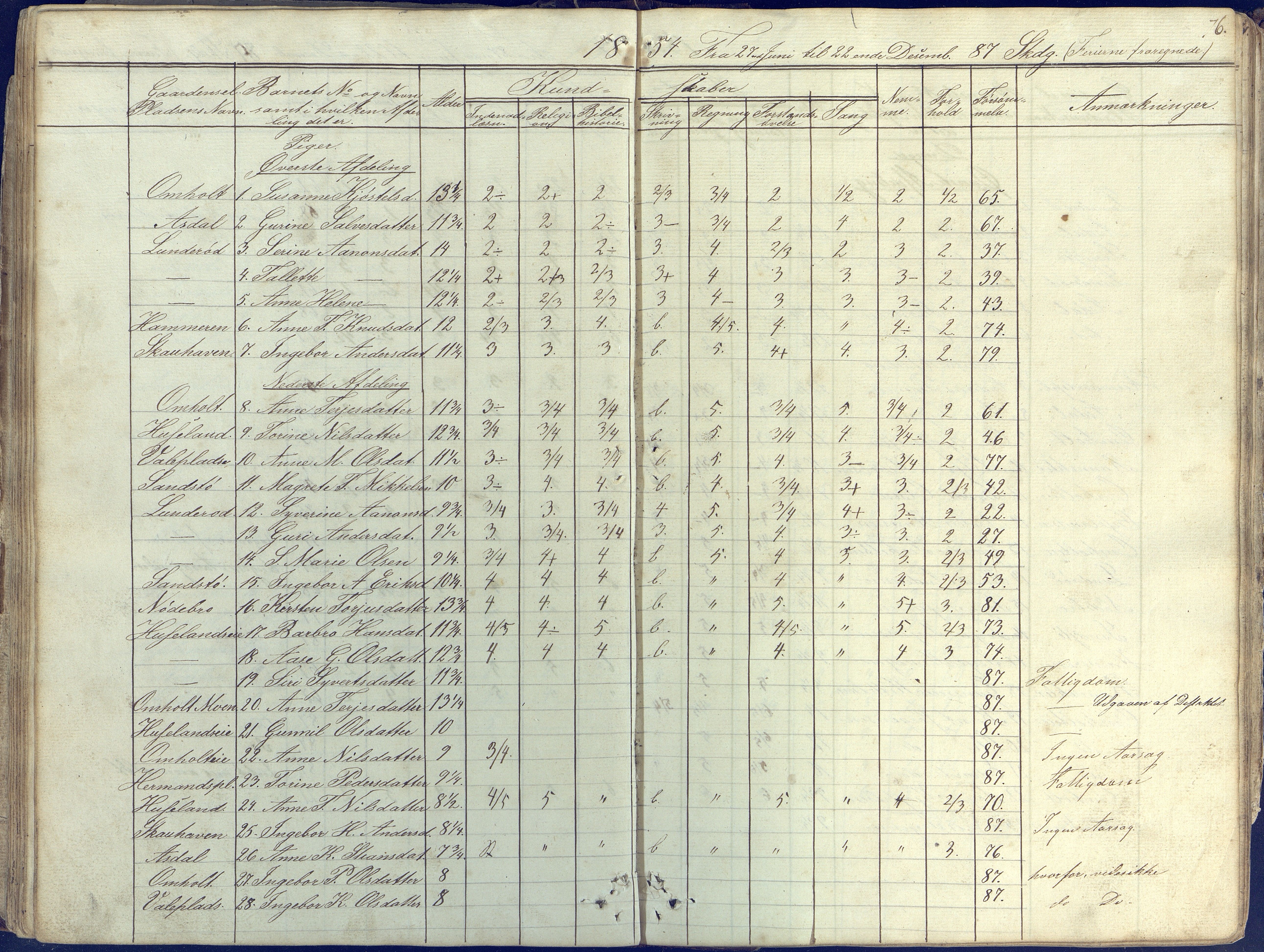 Øyestad kommune frem til 1979, AAKS/KA0920-PK/06/06E/L0001: Skolejournal, 1845-1863, s. 76