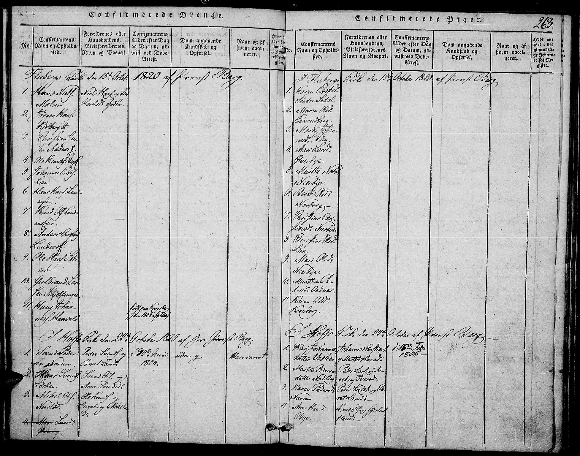 Land prestekontor, SAH/PREST-120/H/Ha/Haa/L0007: Ministerialbok nr. 7, 1814-1830, s. 263