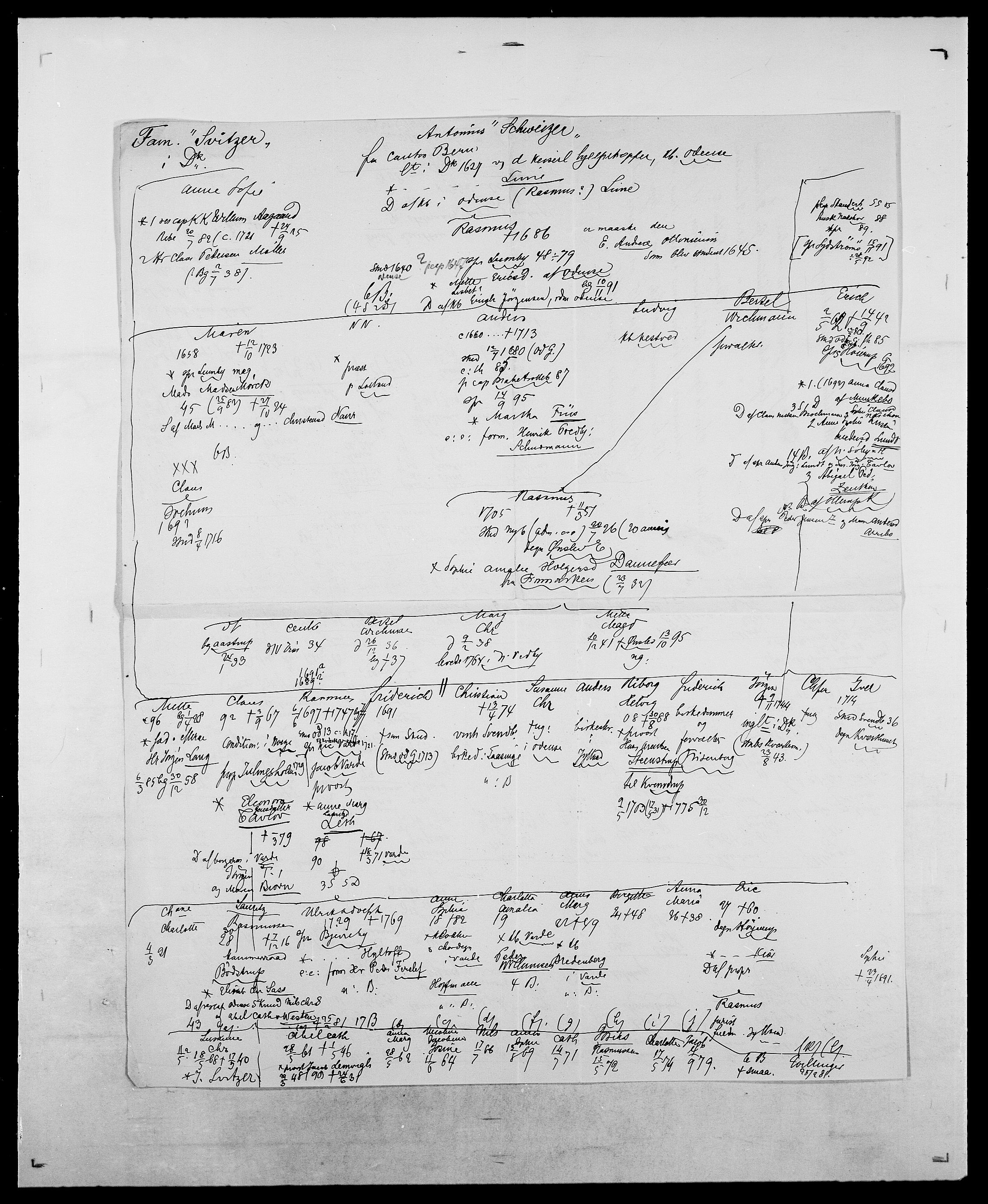 Delgobe, Charles Antoine - samling, AV/SAO-PAO-0038/D/Da/L0038: Svanenskjold - Thornsohn, s. 68