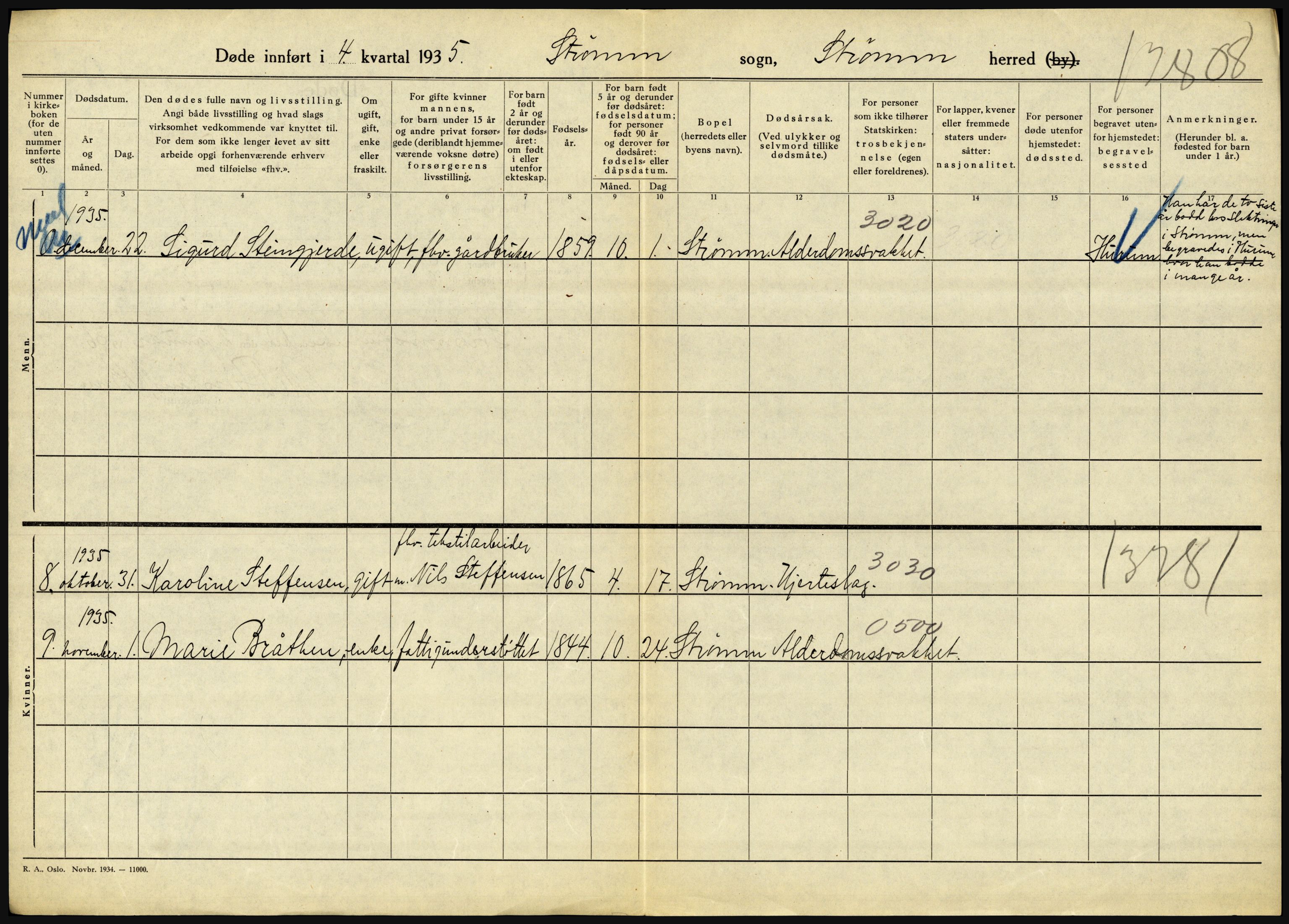 Statistisk sentralbyrå, Sosiodemografiske emner, Befolkning, AV/RA-S-2228/D/Df/Dfd/Dfde/L0016: Vestfold, 1935, s. 396