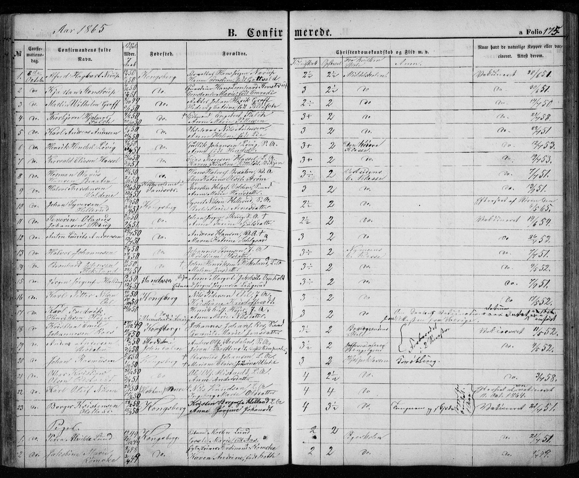 Kongsberg kirkebøker, AV/SAKO-A-22/G/Ga/L0003: Klokkerbok nr. 3, 1859-1875, s. 175