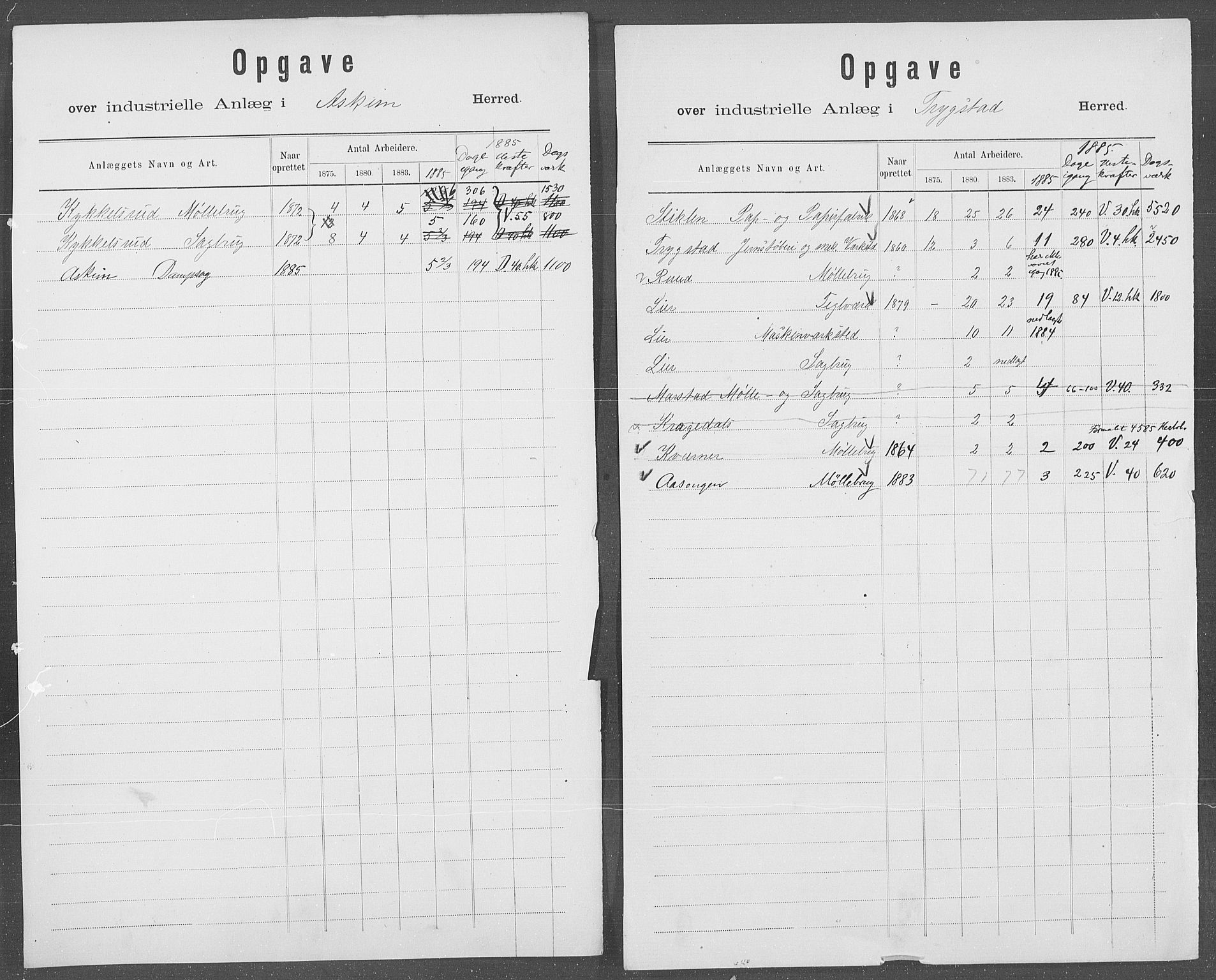 Statistisk sentralbyrå, Næringsøkonomiske emner, Generelt - Amtmennenes femårsberetninger, RA/S-2233/F/Fa/L0069: --, 1881-1885, s. 2