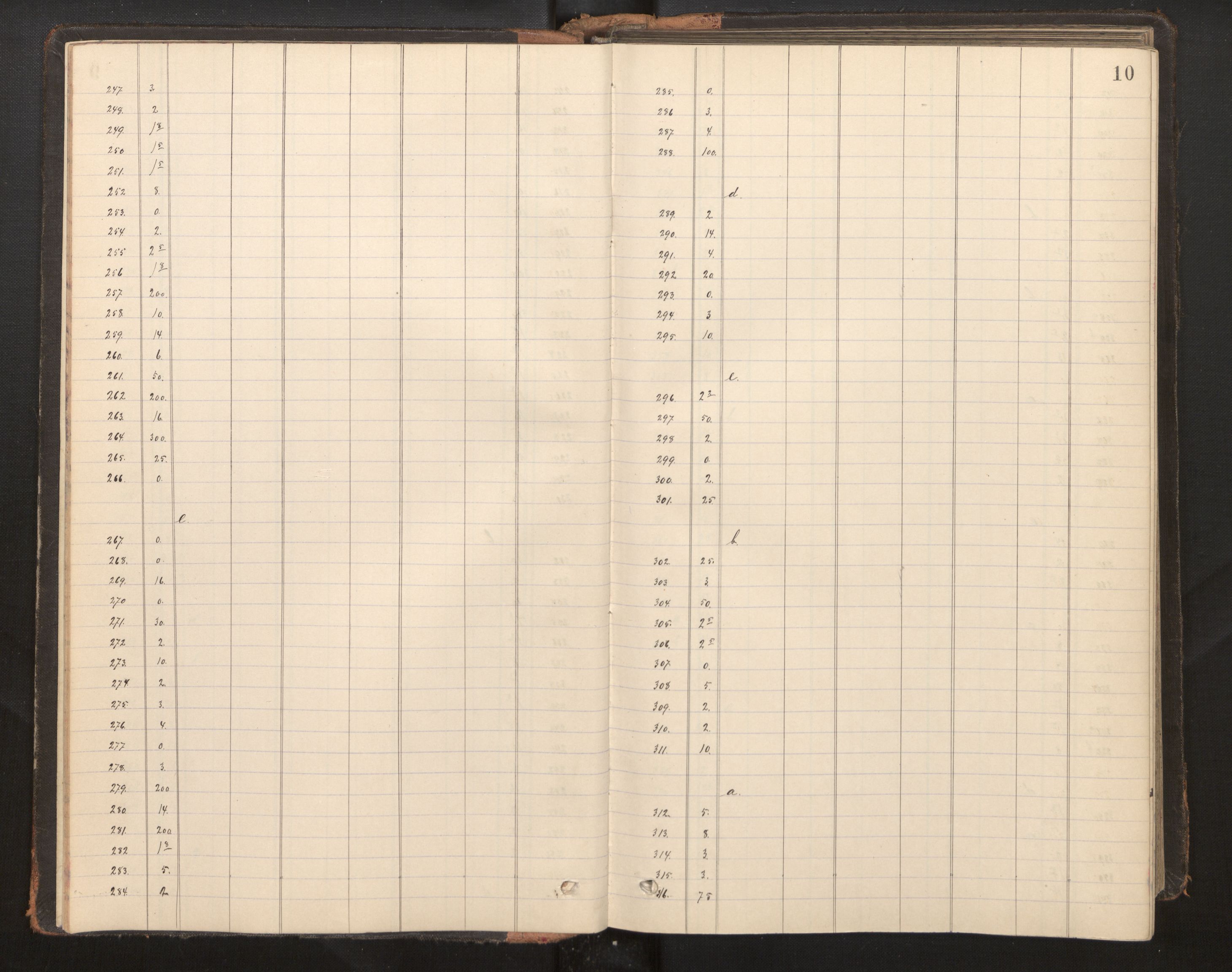 Hordaland jordskiftedøme - II Ytre Nordhordland jordskiftedistrikt, AV/SAB-A-6901/A/Aa/L0008: Forhandlingsprotokoll, 1893-1896, s. 9b-10a