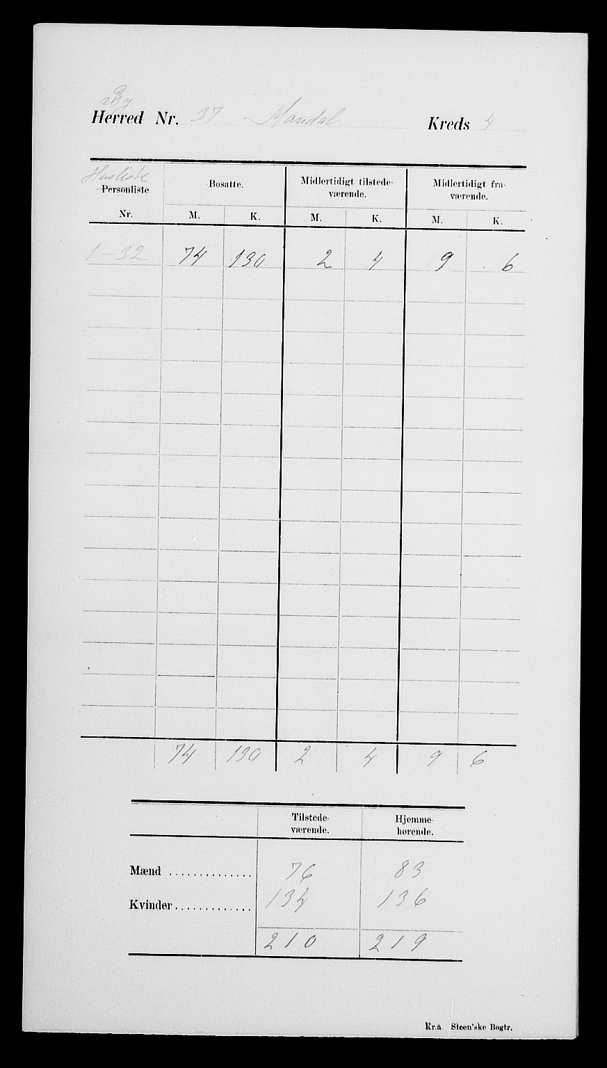 SAK, Folketelling 1900 for 1002 Mandal ladested, 1900, s. 8