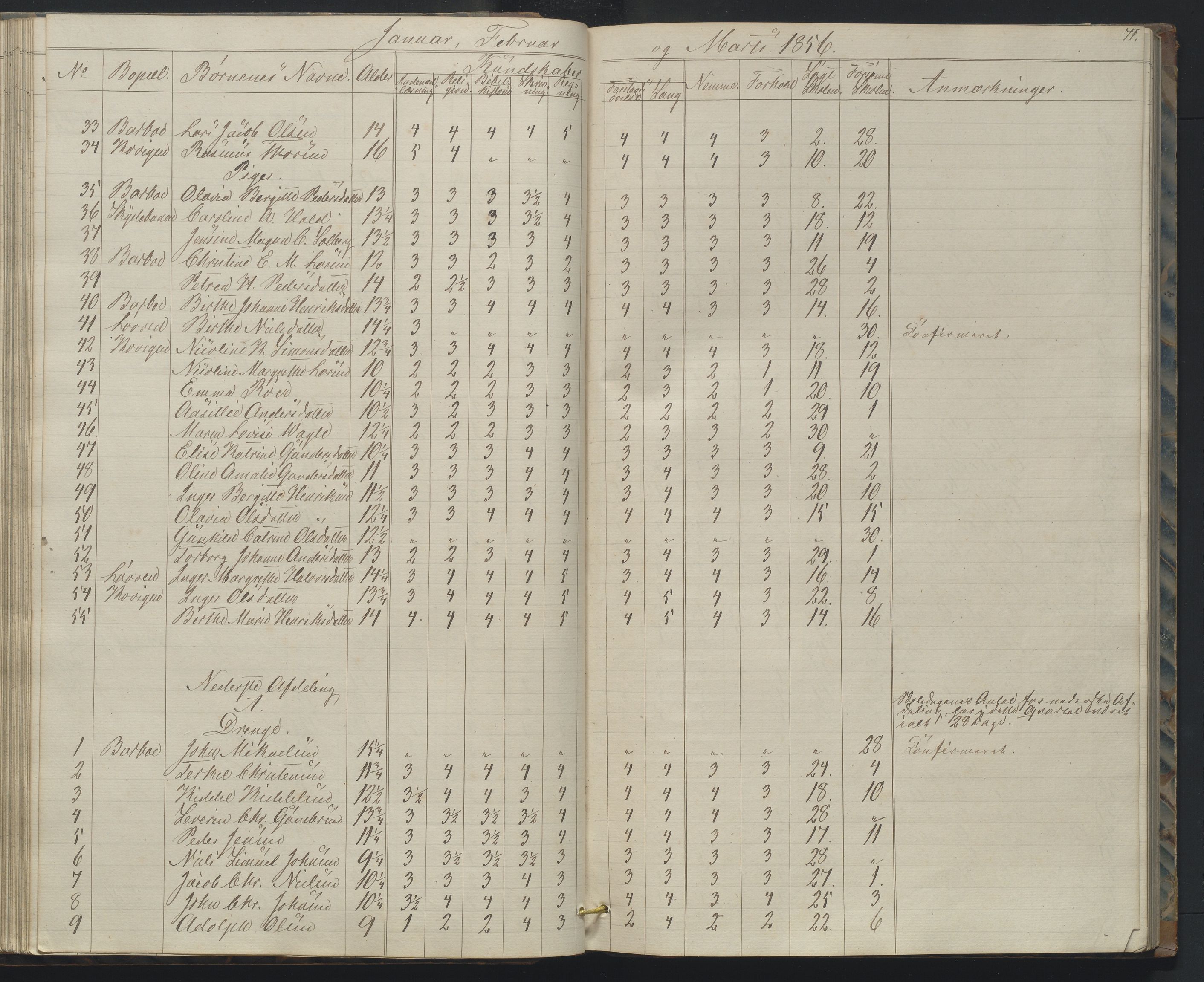 Arendal kommune, Katalog I, AAKS/KA0906-PK-I/07/L0158: Skoleprotokoll for "Barboe faste skole", 1851-1862, s. 71