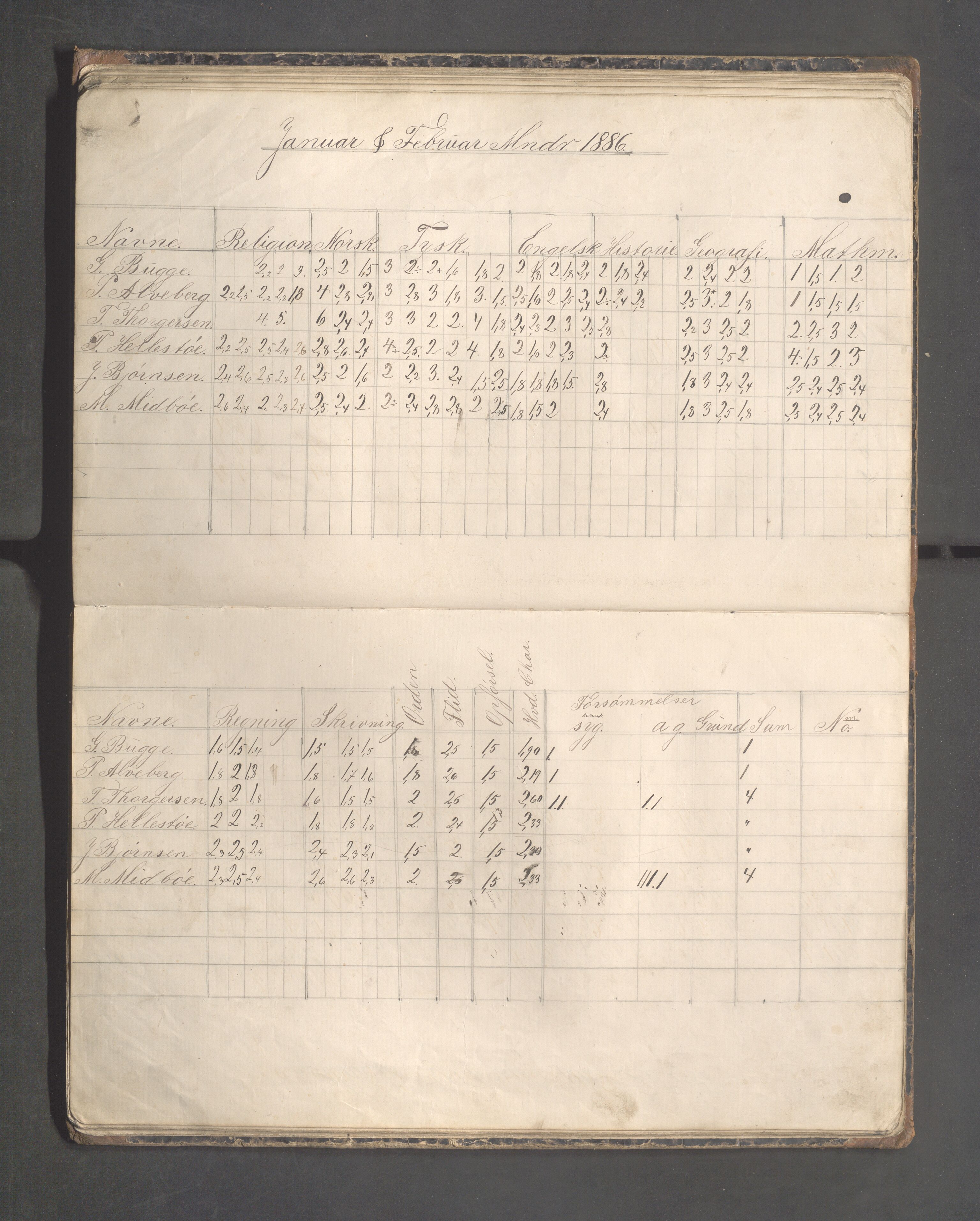 Skudeneshavn kommune - Skudeneshavn høiere almueskole, IKAR/A-374/F/L0006: Karakterprotokoll, 1882-1887, s. 34