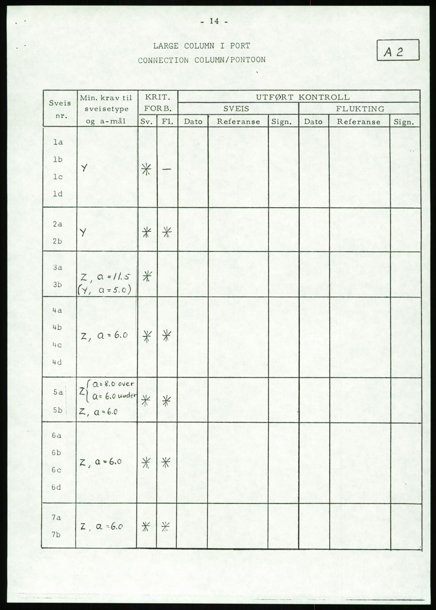 Justisdepartementet, Granskningskommisjonen ved Alexander Kielland-ulykken 27.3.1980, AV/RA-S-1165/D/L0002: I Det norske Veritas (I1-I5, I7-I11, I14-I17, I21-I28, I30-I31)/B Stavanger Drilling A/S (B4), 1980-1981, s. 592