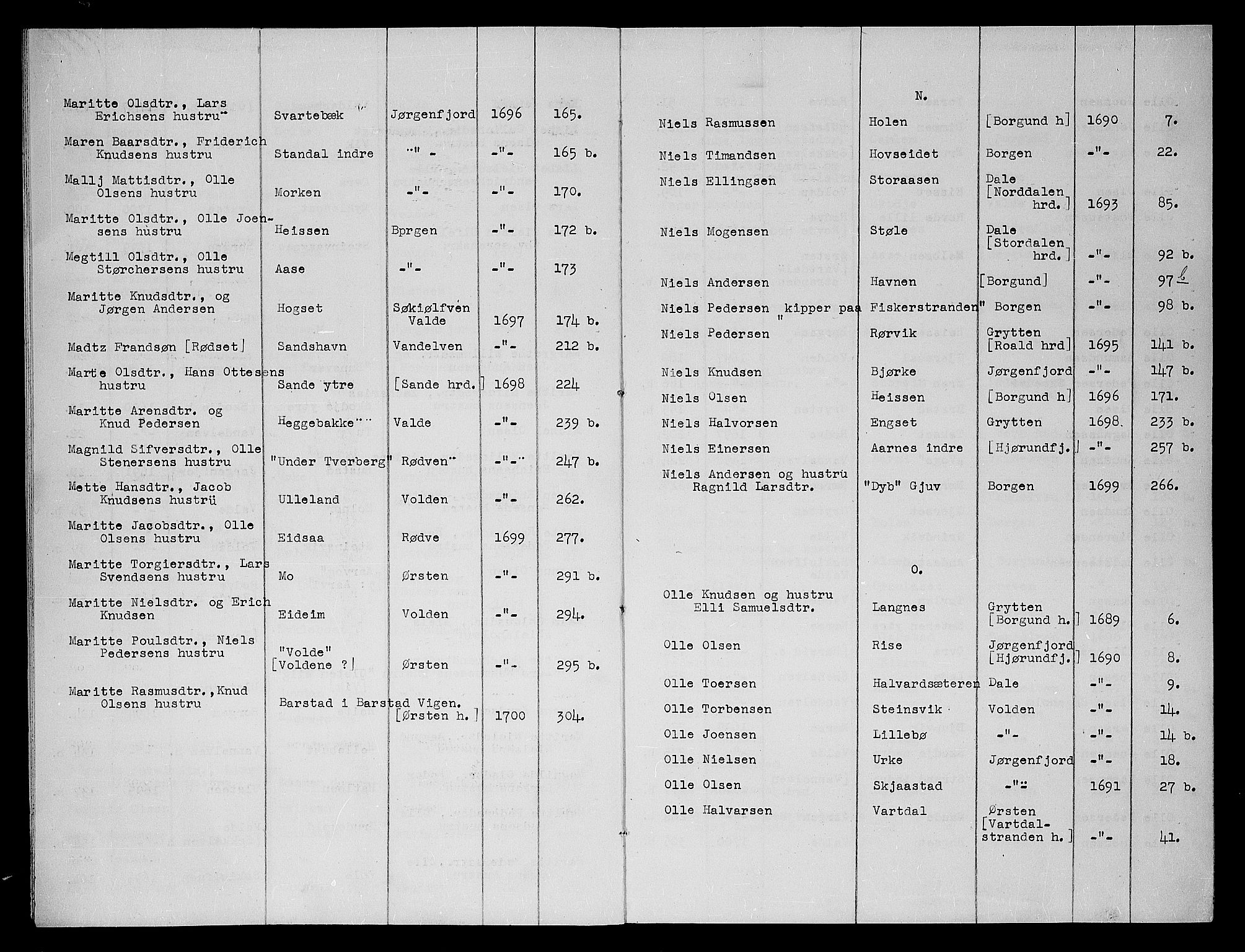 Sunnmøre sorenskriveri, AV/SAT-A-0005/3/3A/L0001: Skifteprotokoll 01, 1689-1700