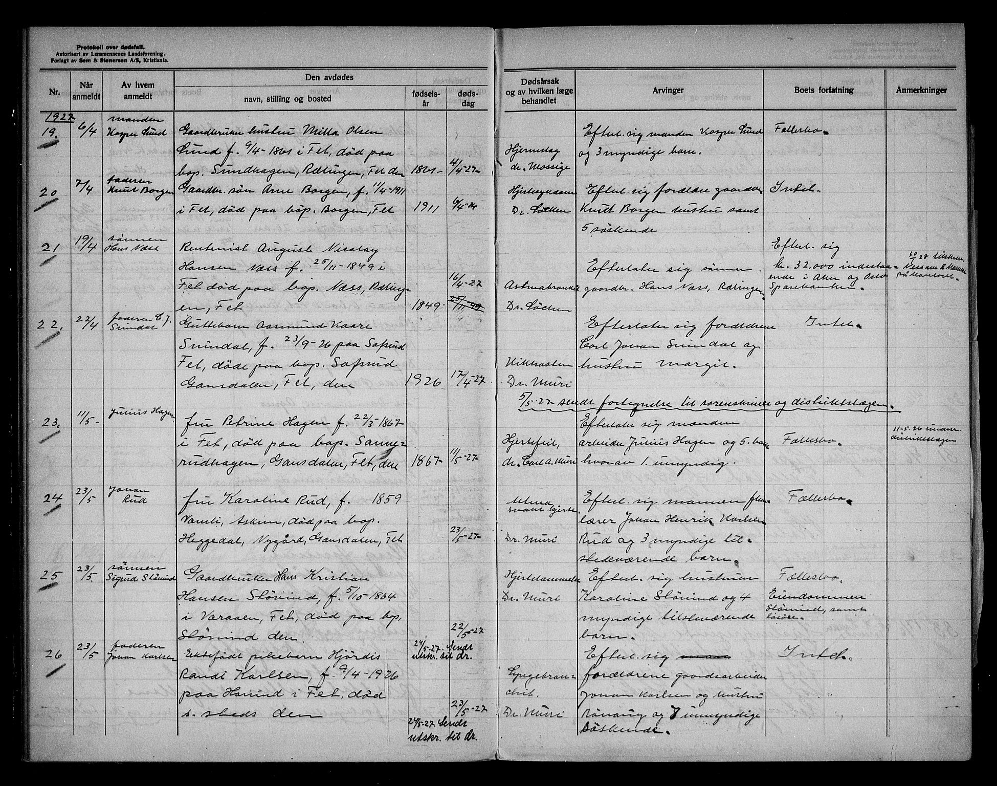 Fet og Rælingen lensmannskontor, AV/SAO-A-10769/H/Ha/L0003: Dødsfallsprotokoll, 1926-1933