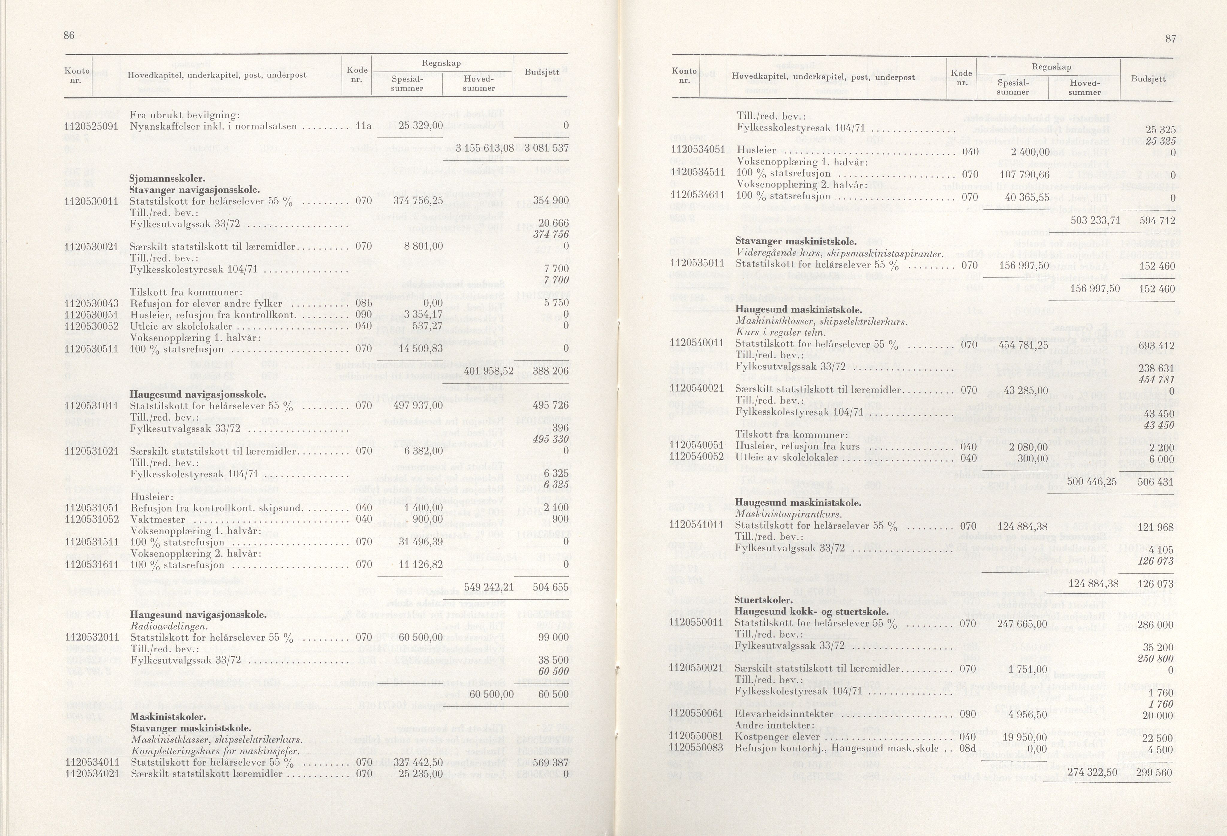 Rogaland fylkeskommune - Fylkesrådmannen , IKAR/A-900/A/Aa/Aaa/L0092: Møtebok , 1972, s. 86-87