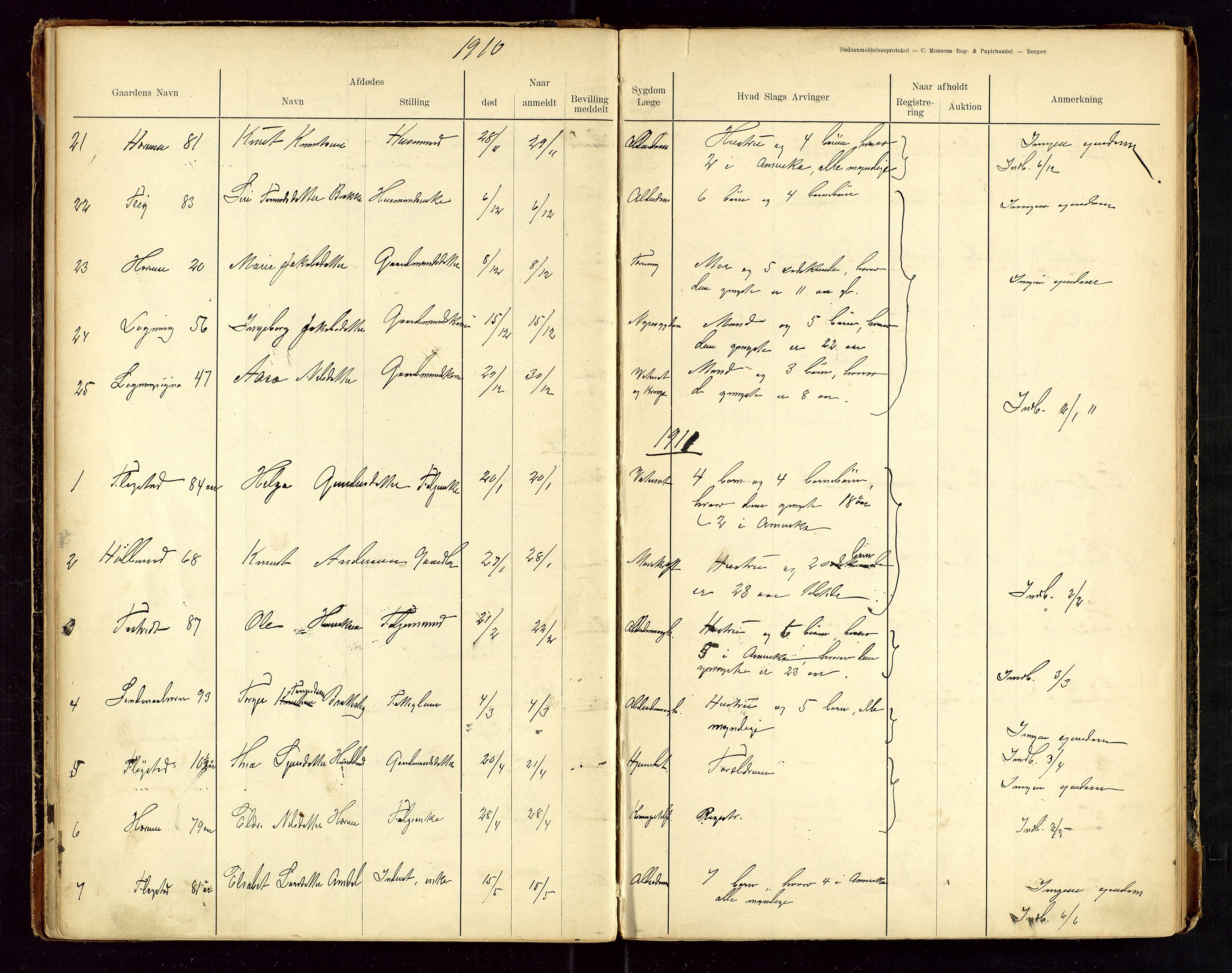 Sauda lensmannskontor, AV/SAST-A-100177/Gga/L0001: "Dødsanmeldelsesprotokol for Saude", 1900-1923