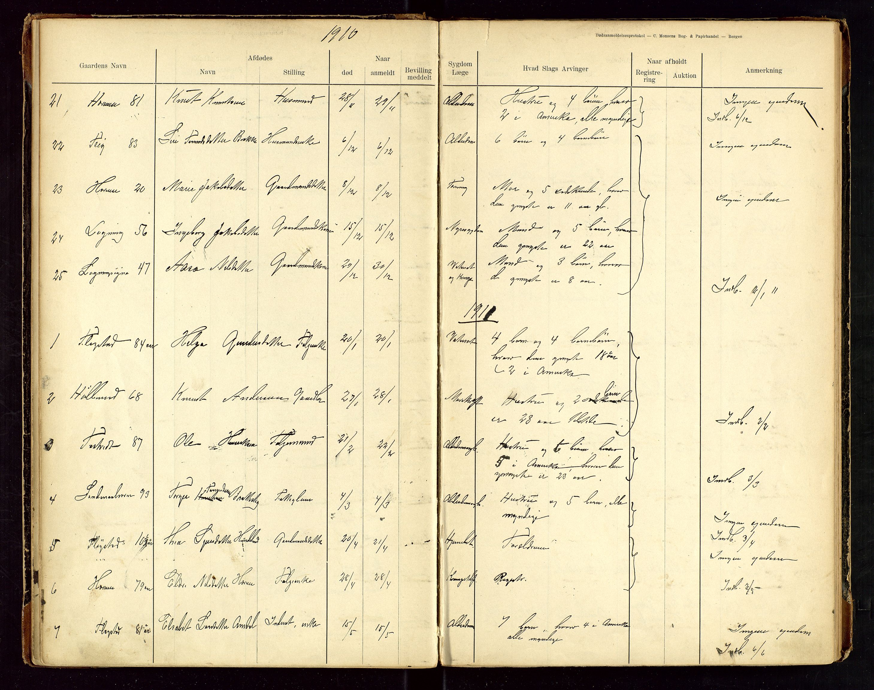 Sauda lensmannskontor, SAST/A-100177/Gga/L0001: "Dødsanmeldelsesprotokol for Saude", 1900-1923